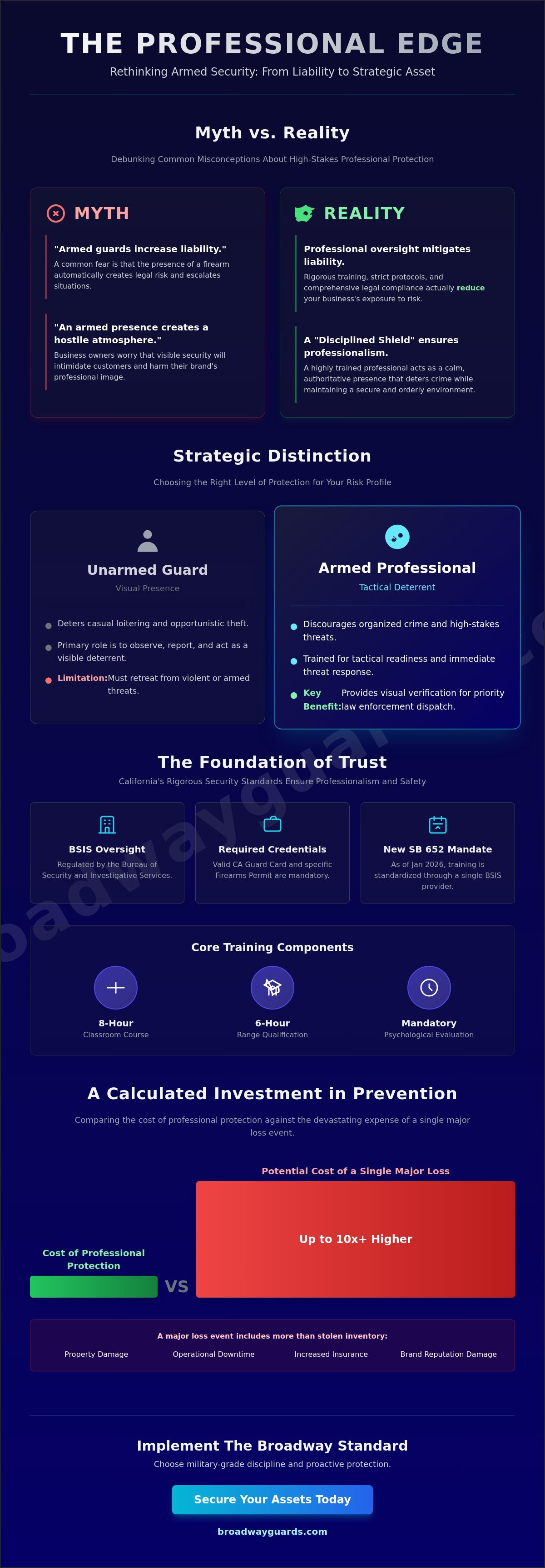 Armed Guard Benefits in LA: Myth vs. Reality for Business Owners