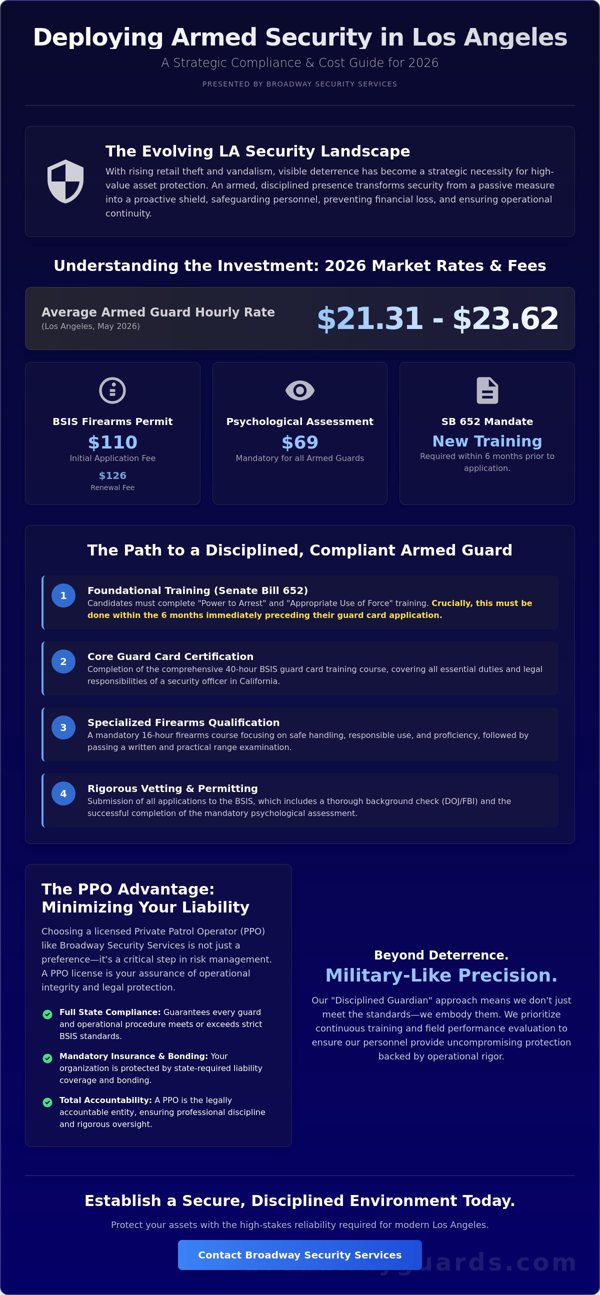 Armed Security Guard Services Los Angeles: The Definitive Strategic Guide for 2026