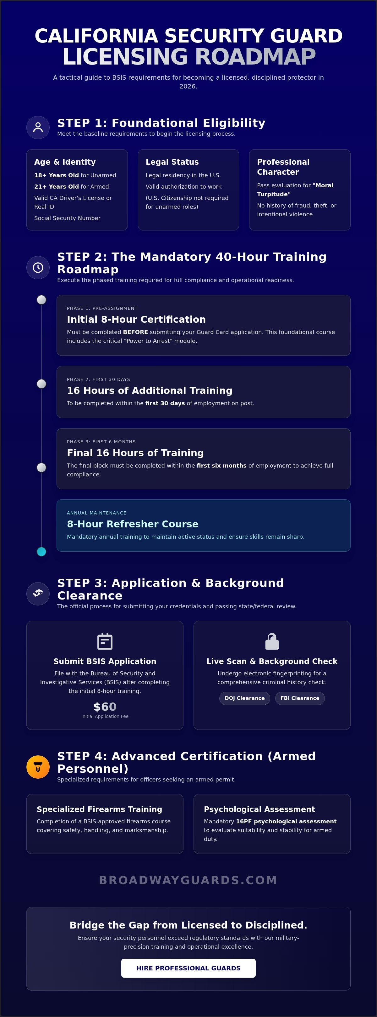 California Security Guard Requirements: The 2026 Professional Training Guide