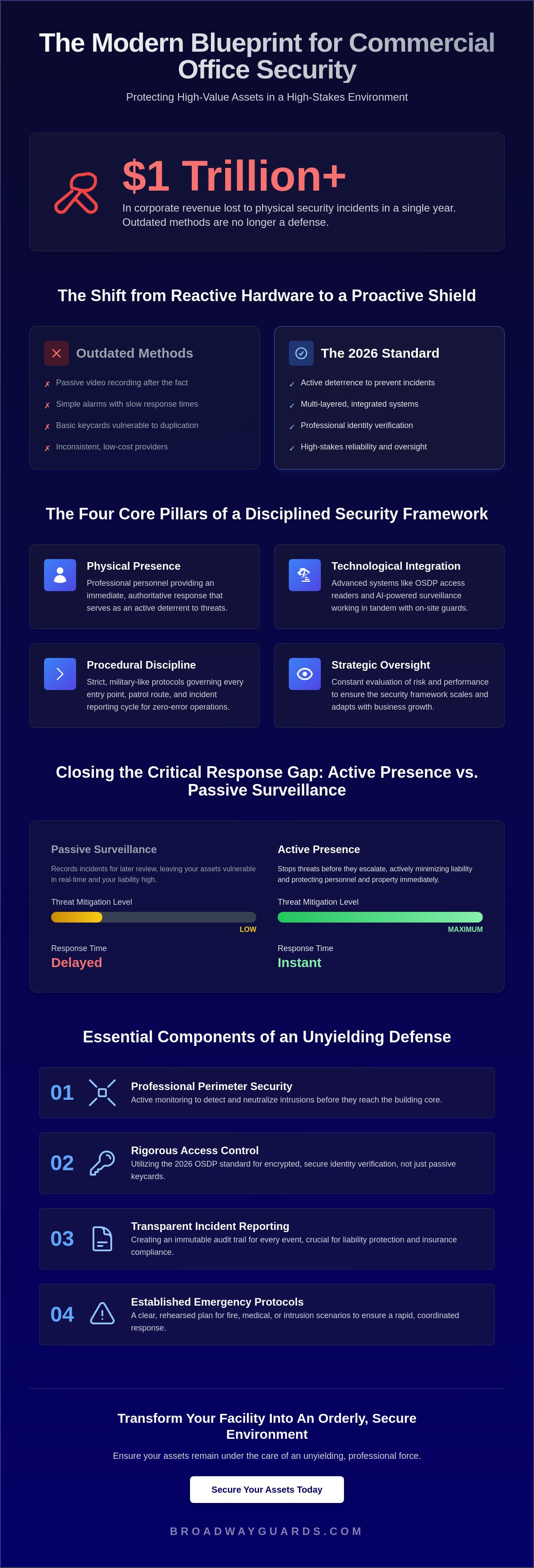 Commercial Office Security: A Comprehensive Guide to Professional Asset Protection in 2026