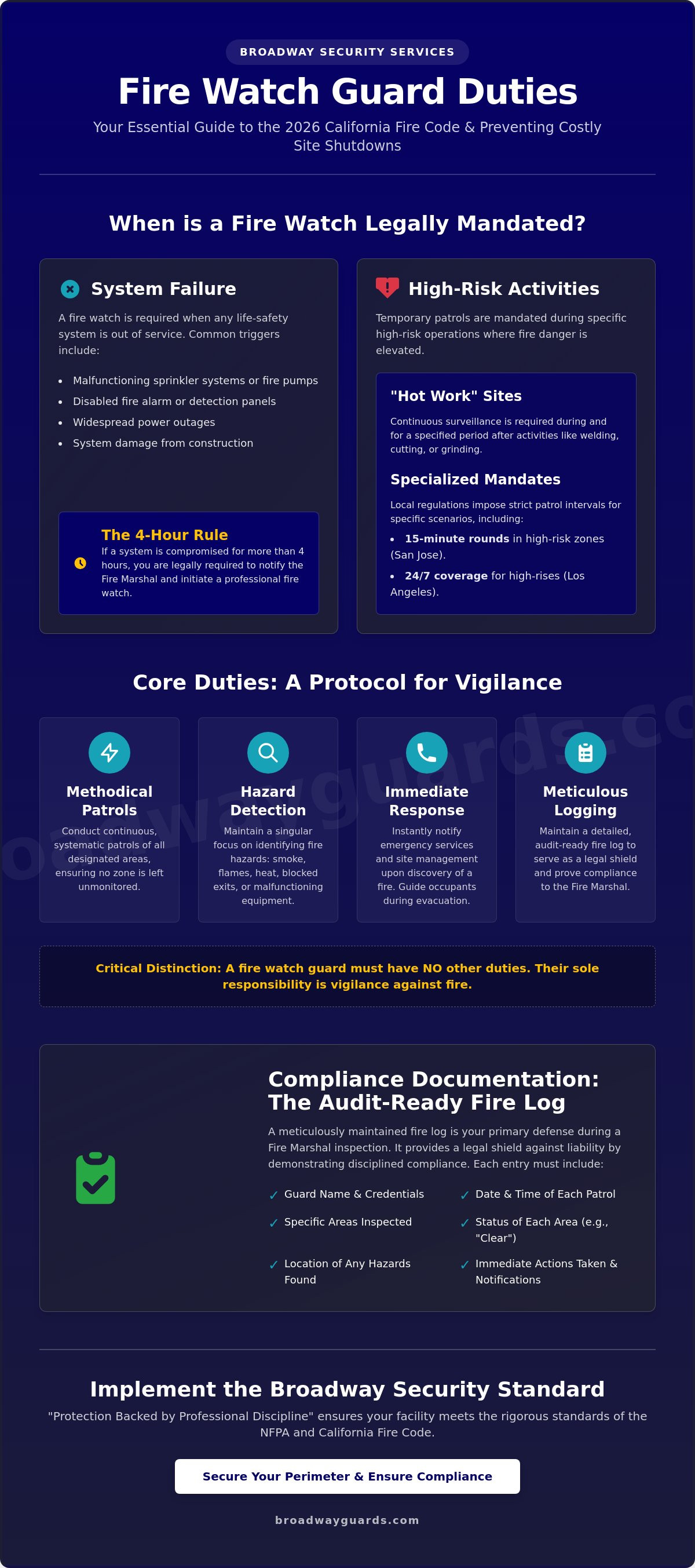 Comprehensive Guide to Fire Watch Guard Duties: Ensuring California Compliance in 2026