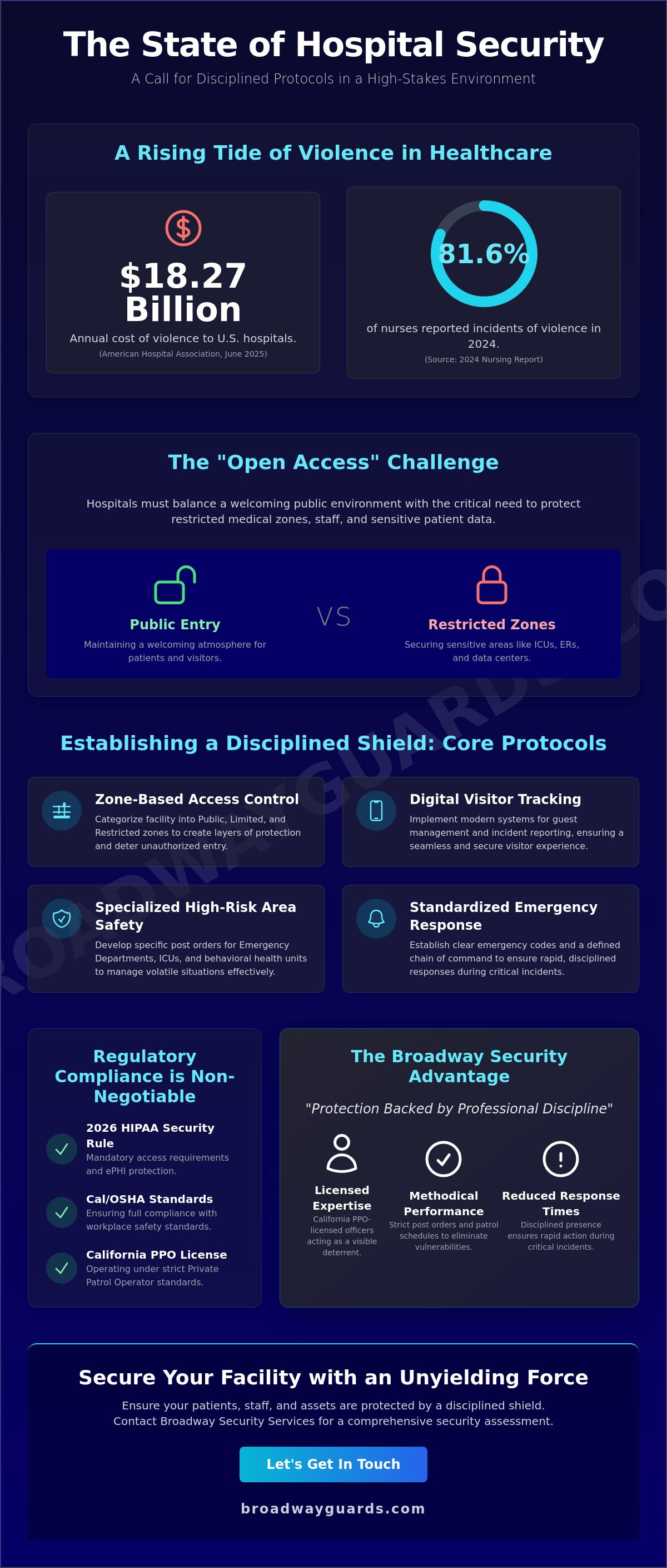 Comprehensive Hospital Security Protocols: A Guide for 2026