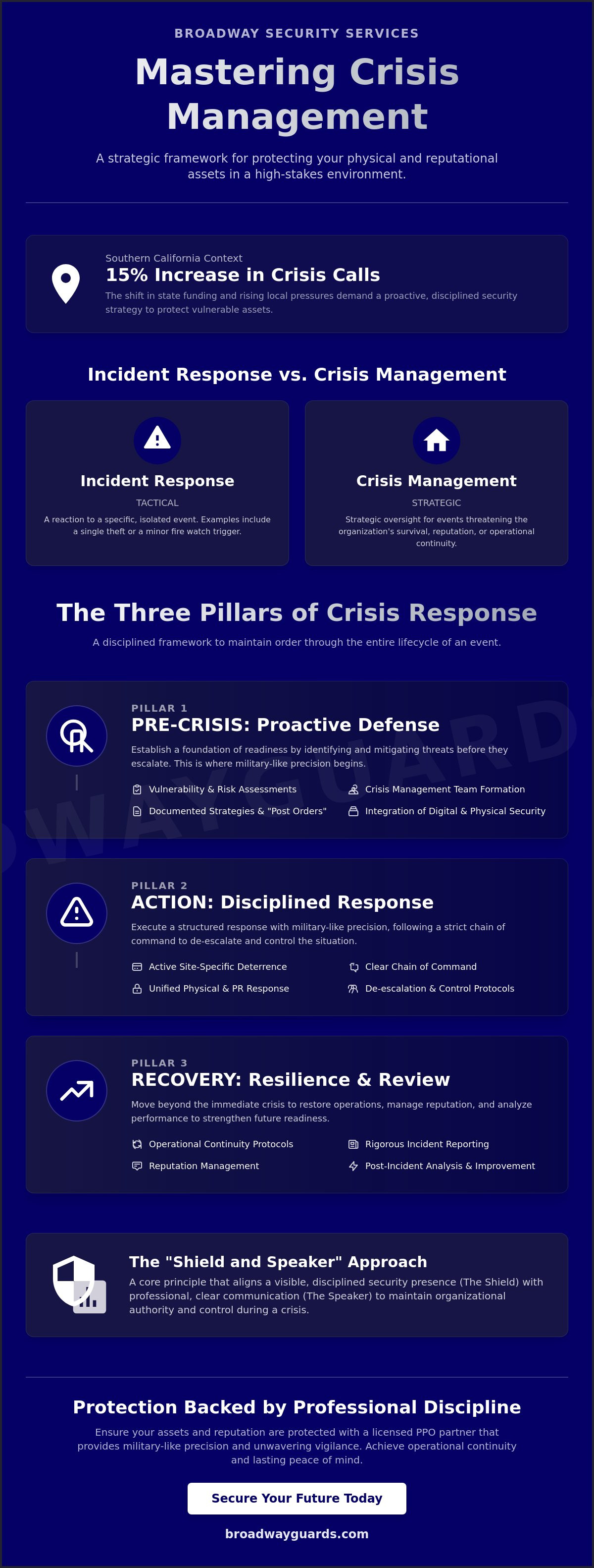 Crisis Management Strategies: A Professional Guide to Protecting Your Assets in 2026