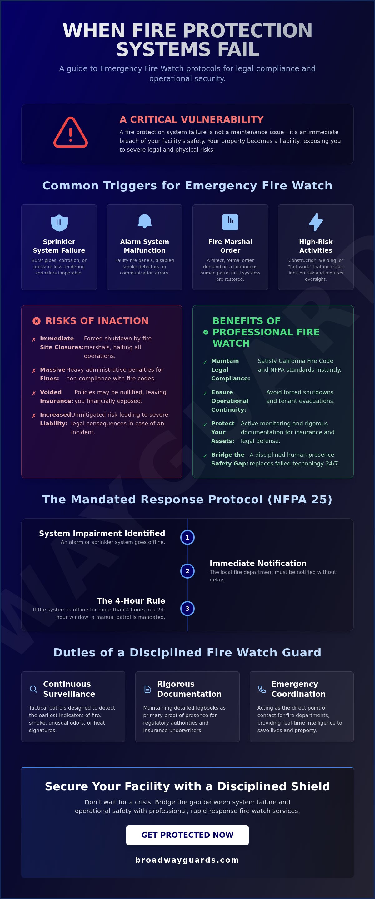Emergency Fire Watch Services: Rapid Deployment & Regulatory Compliance