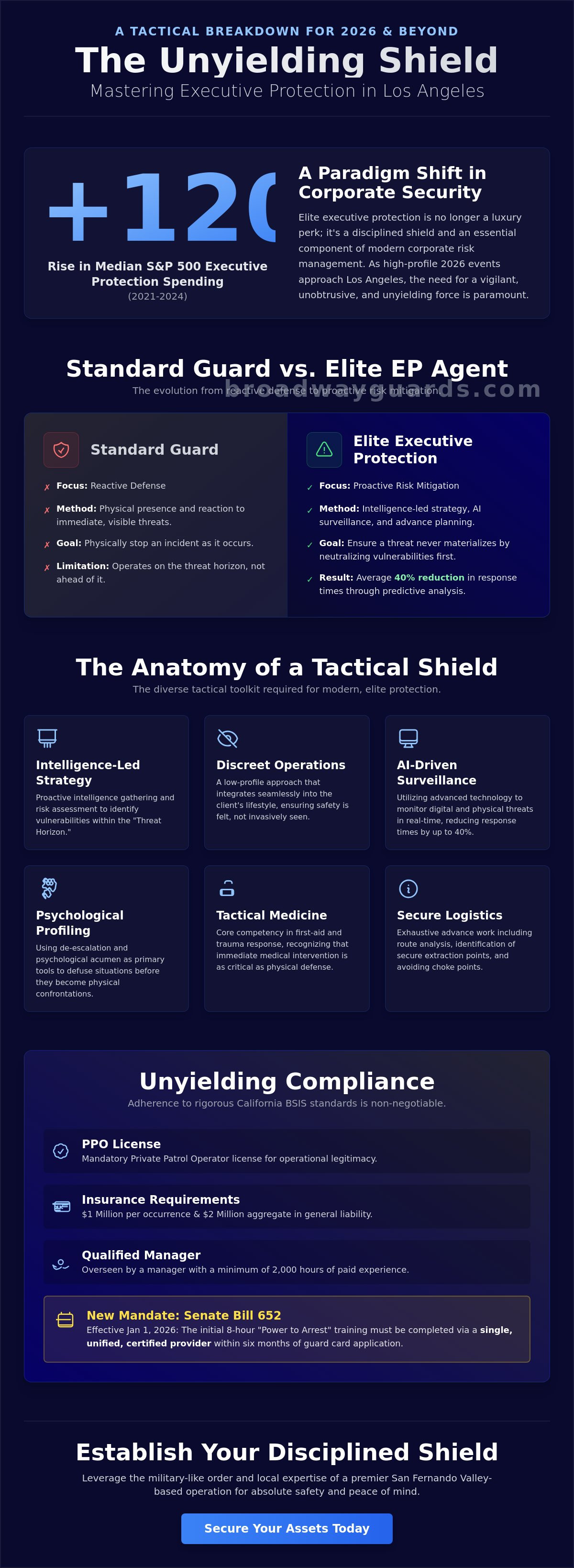 Executive Protection LA: The 2026 Buyer’s Guide to Elite Security