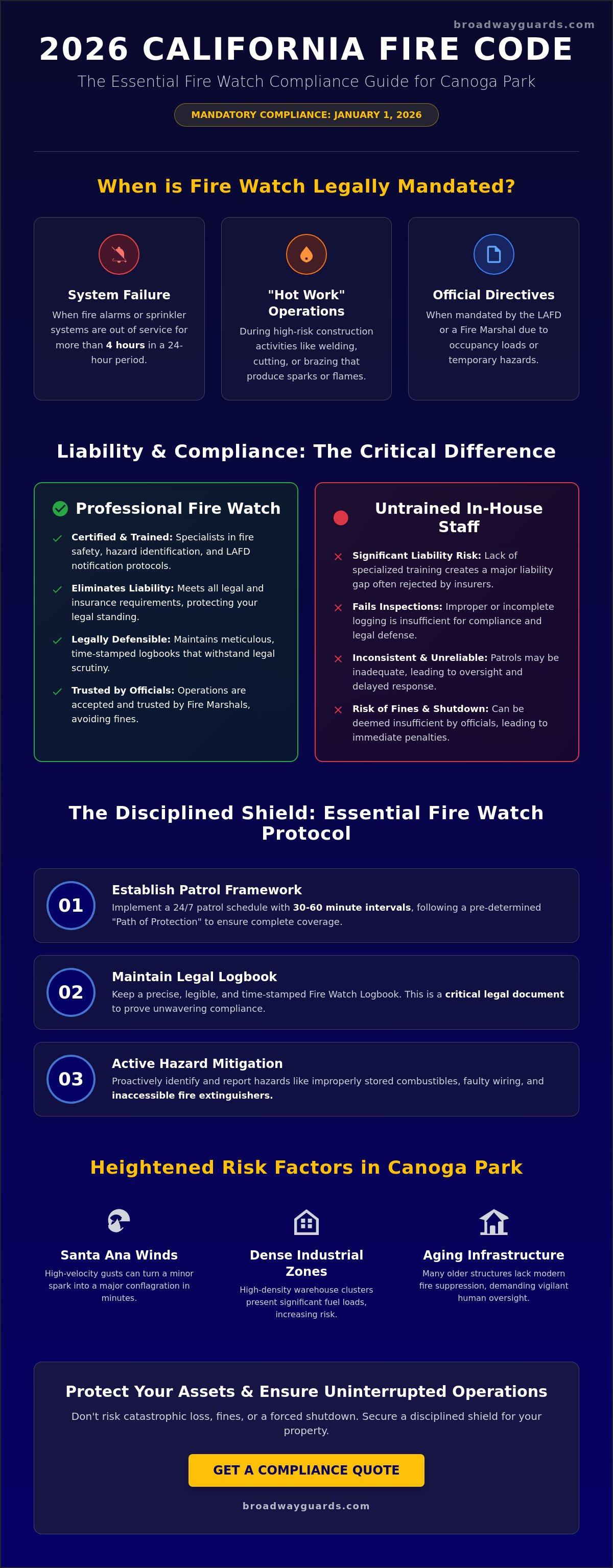 Fire Watch Canoga Park: The Essential Compliance Checklist for 2026