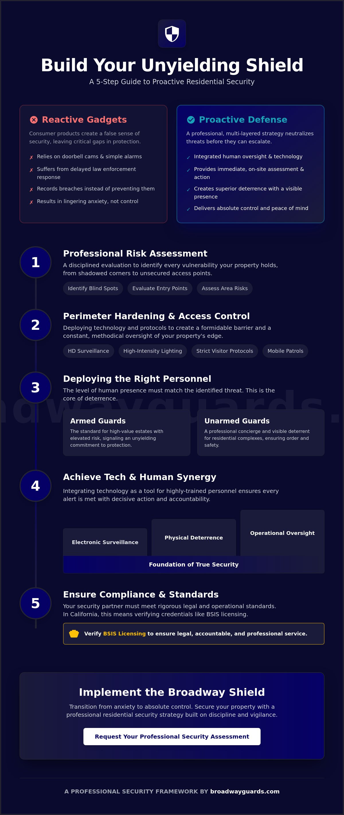 How to Build a Comprehensive Residential Security Strategy in 2026