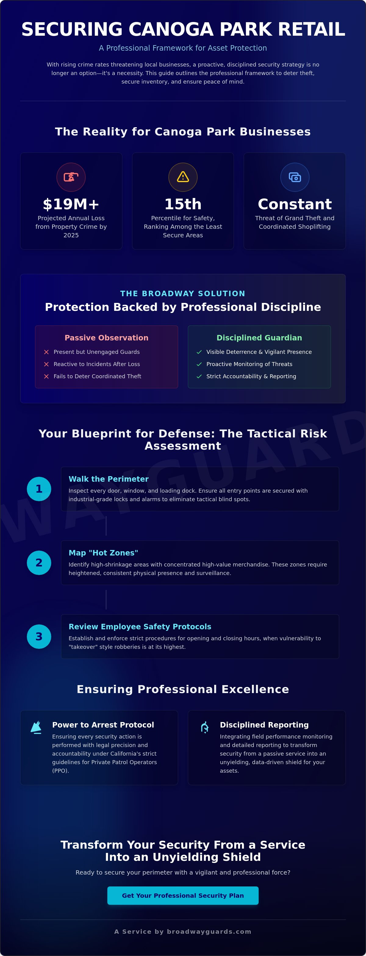 How to Implement Effective Retail Security in Canoga Park: A Professional Guide