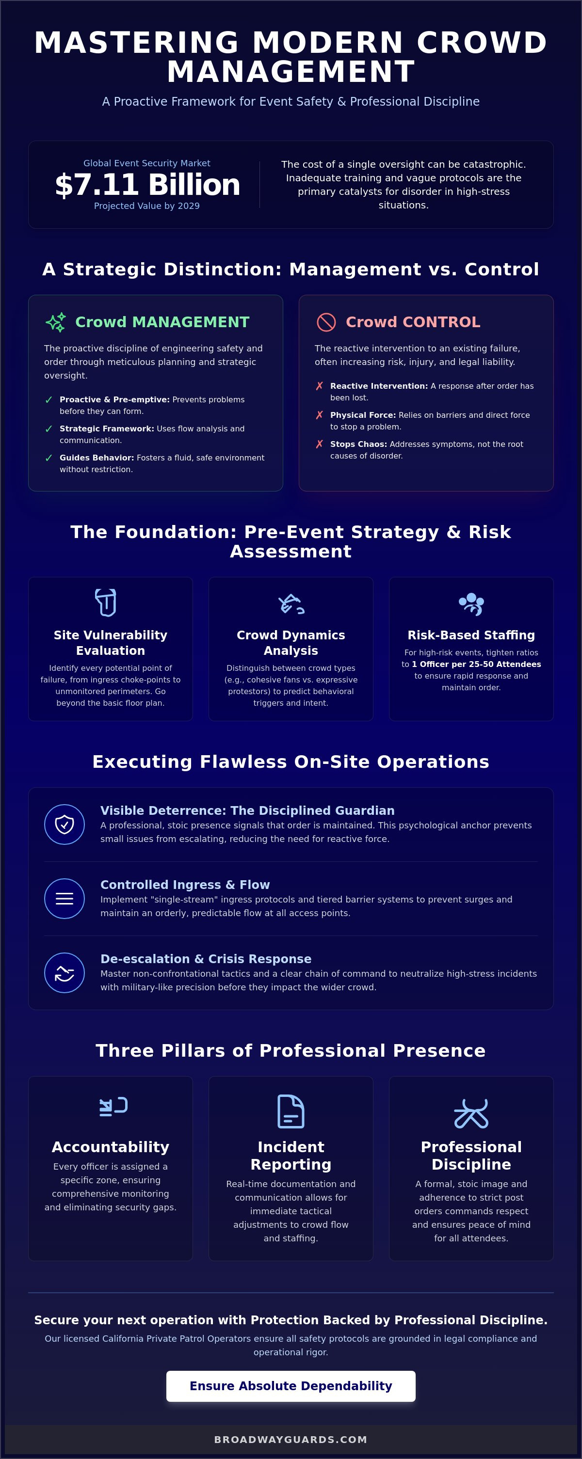 Mastering Crowd Management Techniques: A Professional Security Guide for 2026