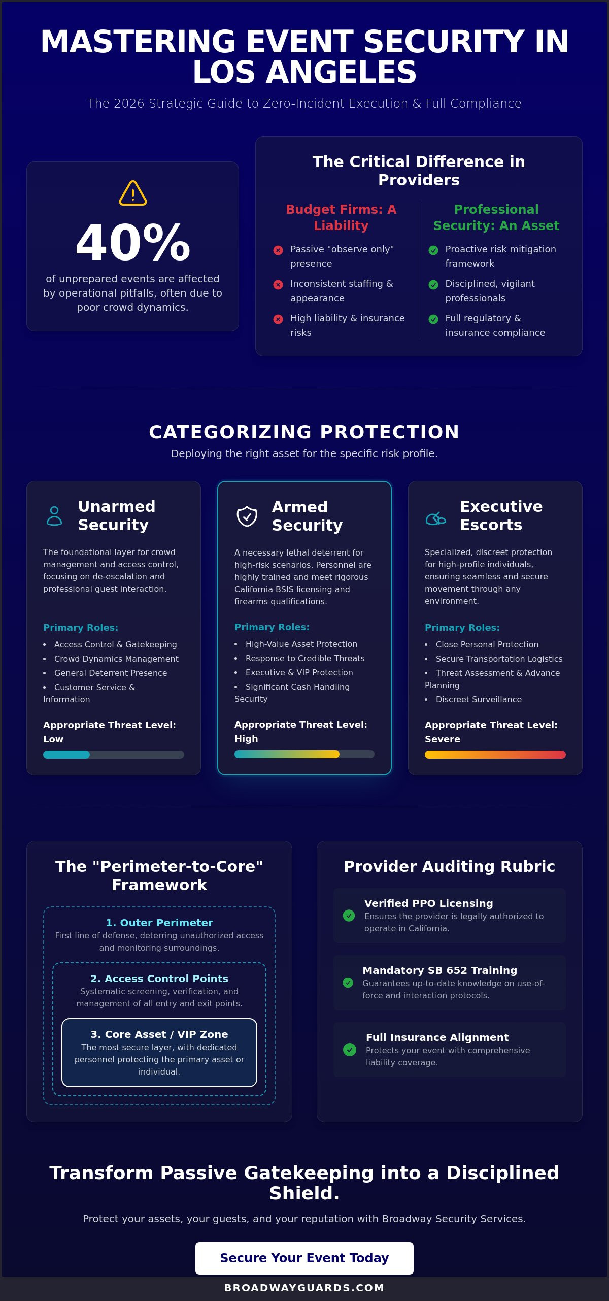 Professional Event Security Los Angeles: The 2026 Strategic Procurement Guide