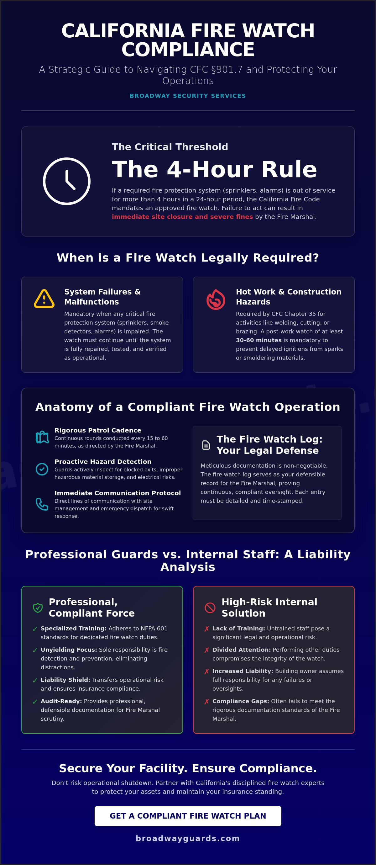 Professional Fire Watch Services California: The Definitive Compliance Guide for 2026