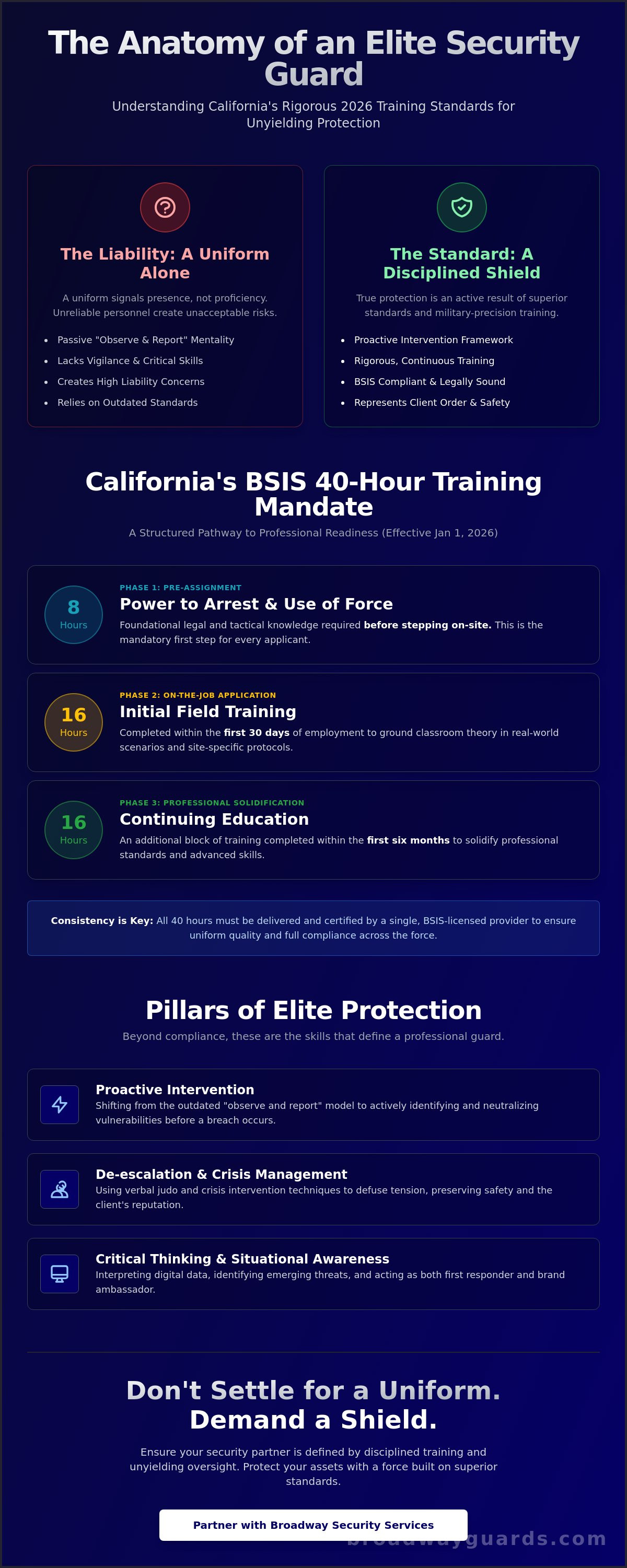 Professional Security Guards: The Definitive Standards for 2026