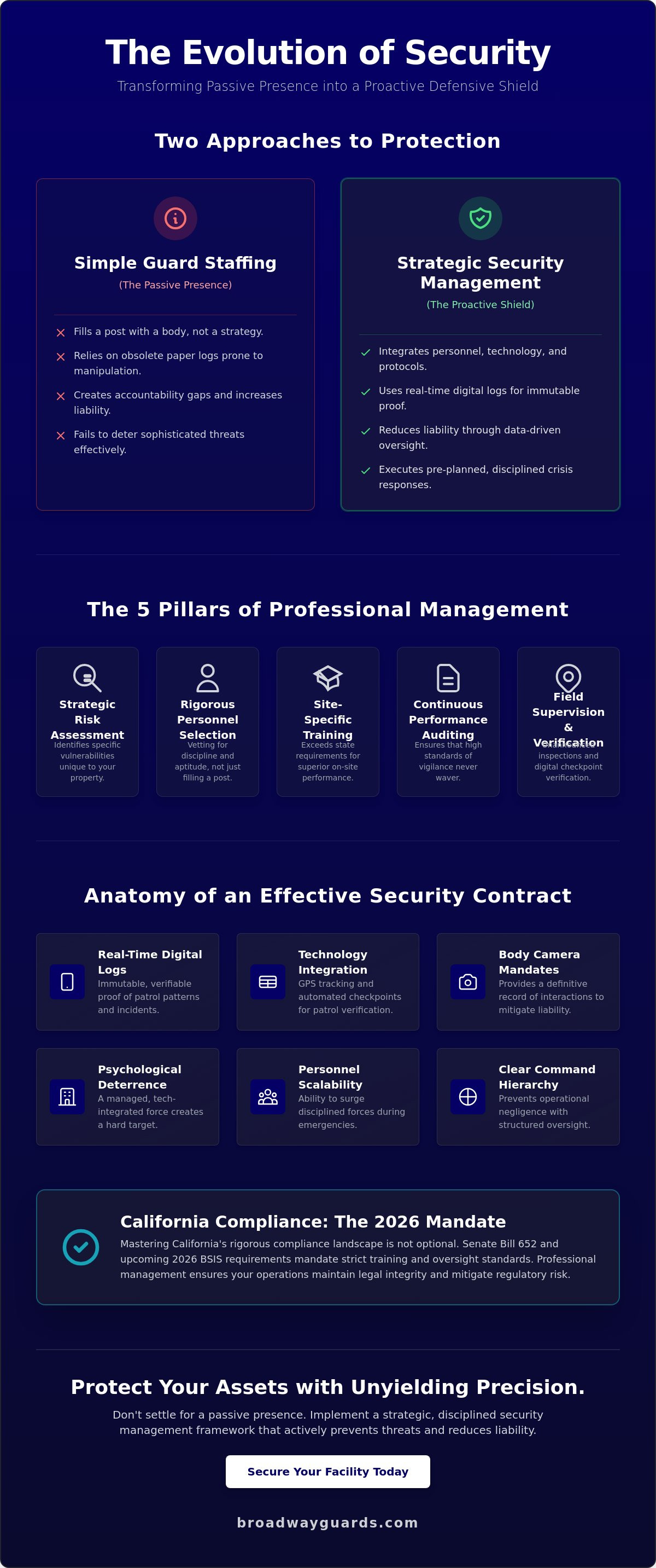 Security Service Management 2026: The Essential FAQ for Commercial Protection