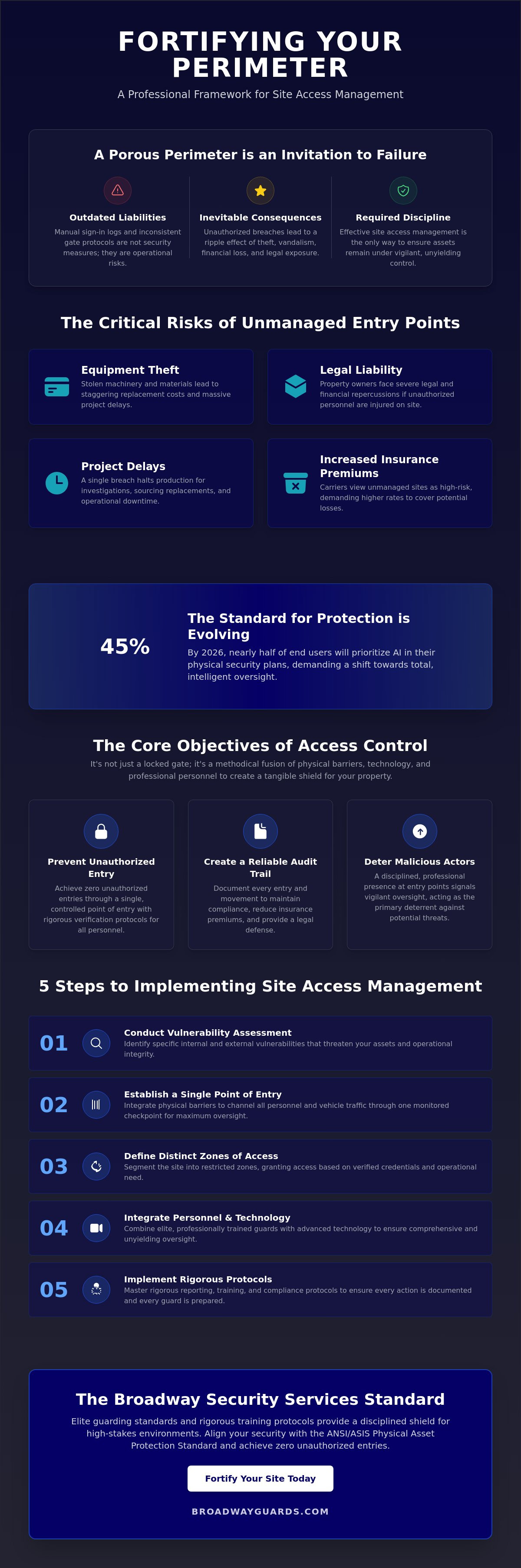 Site Access Management: A Professional Guide to Physical Security & Perimeter Control