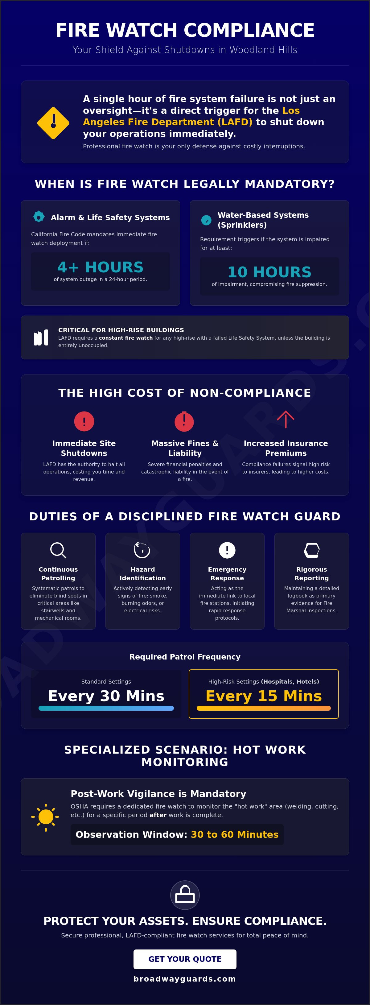 Fire Watch Services Woodland Hills: Professional Protection and Compliance