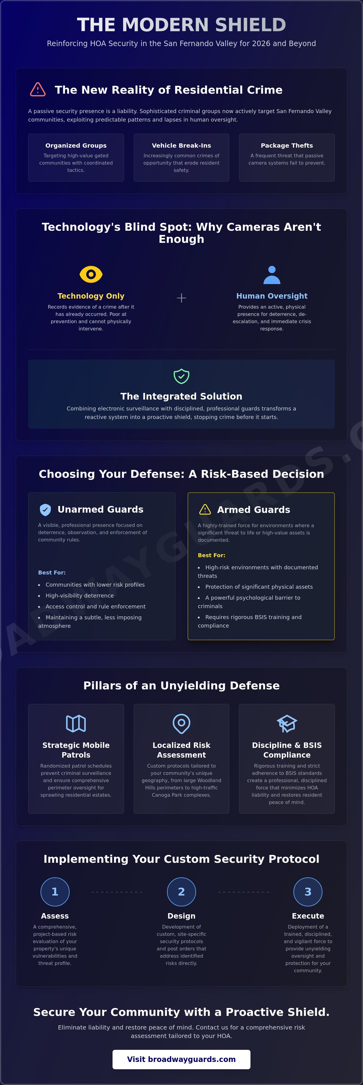 HOA Security Services San Fernando Valley: Professional Guard Solutions for 2026