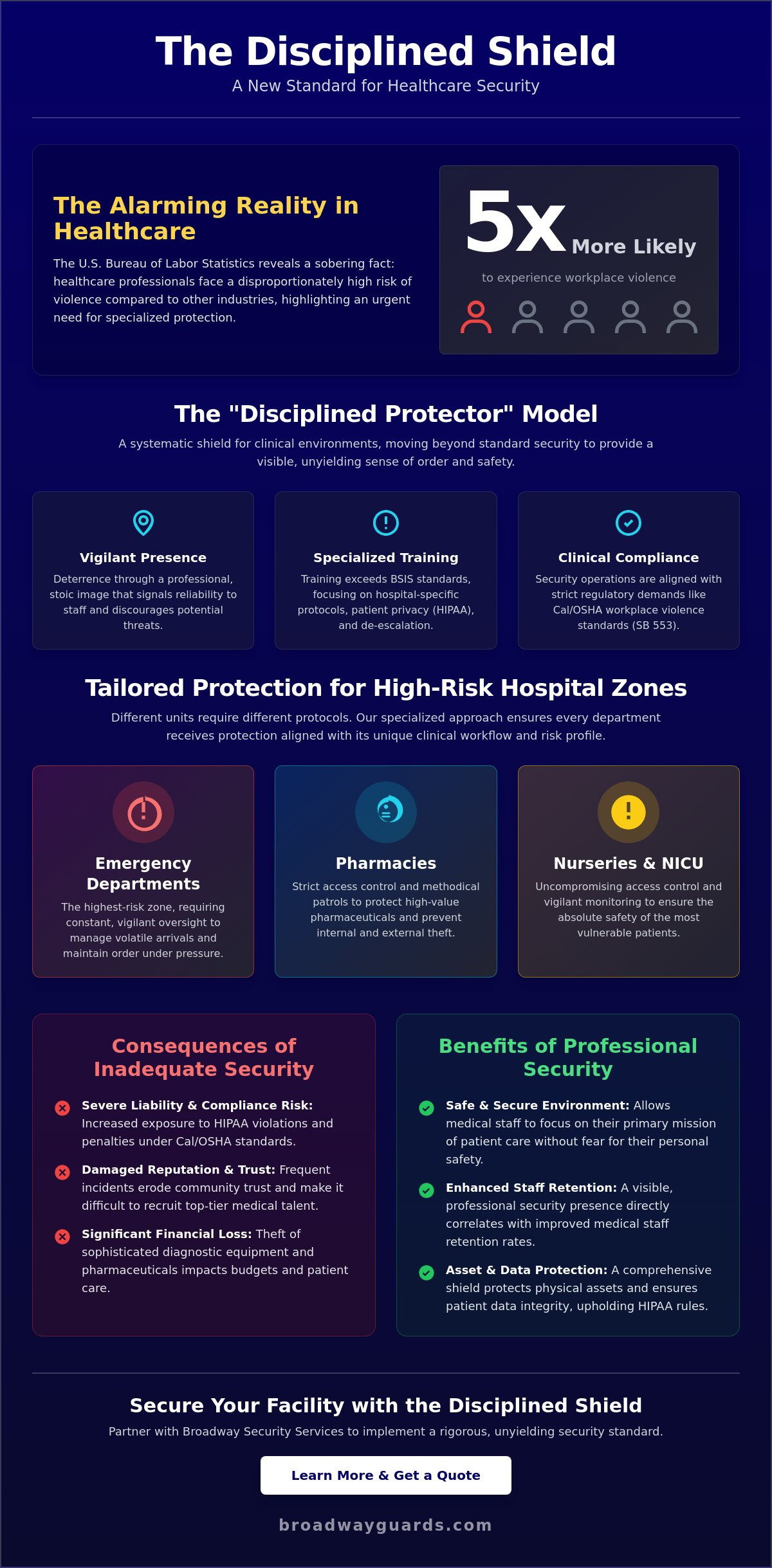 Hospital Security Services Northridge: Specialized Protection for Medical Facilities