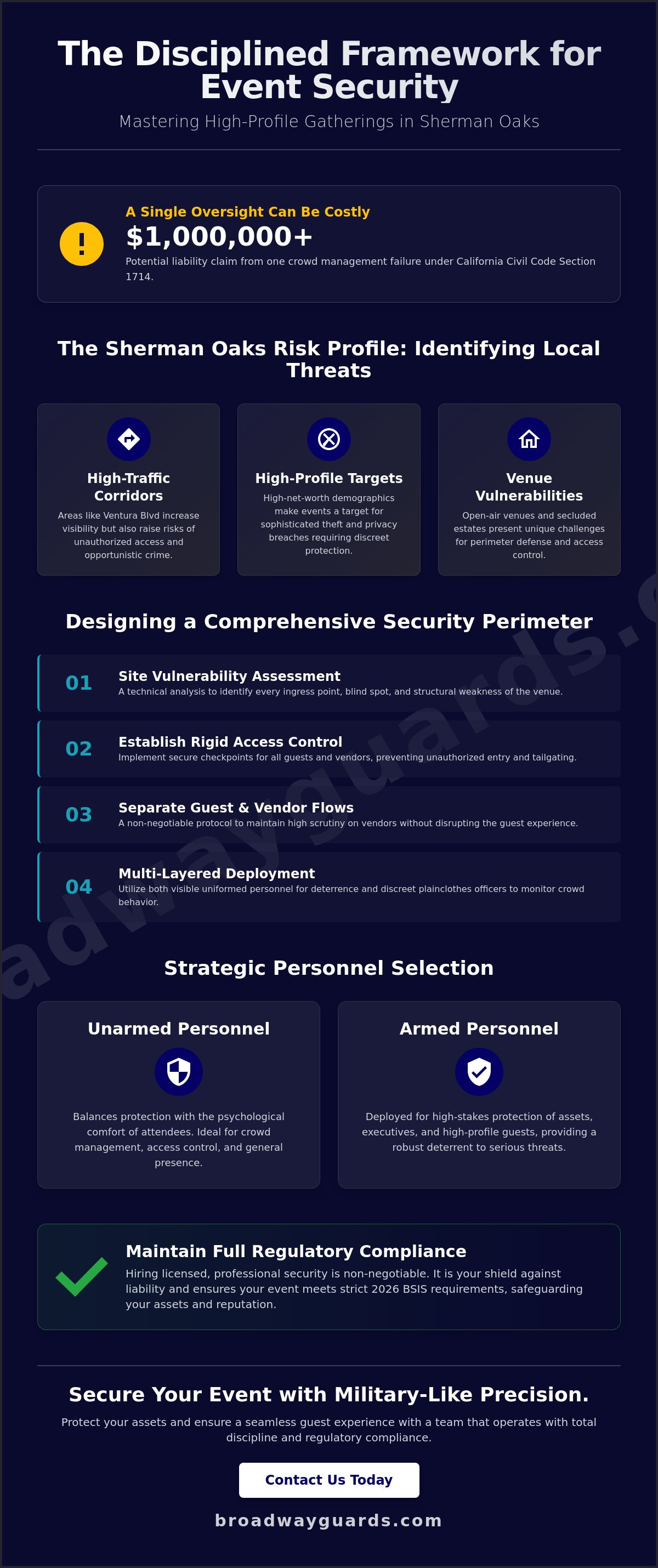 How to Plan Event Security in Sherman Oaks: A Professional Guide for 2026