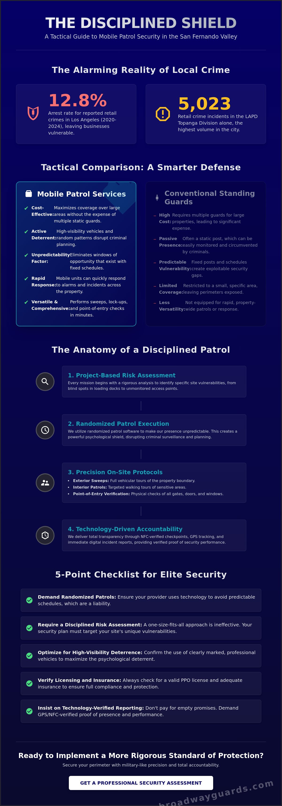 Mobile Patrol Services San Fernando Valley: Strategic Asset Protection in 2026