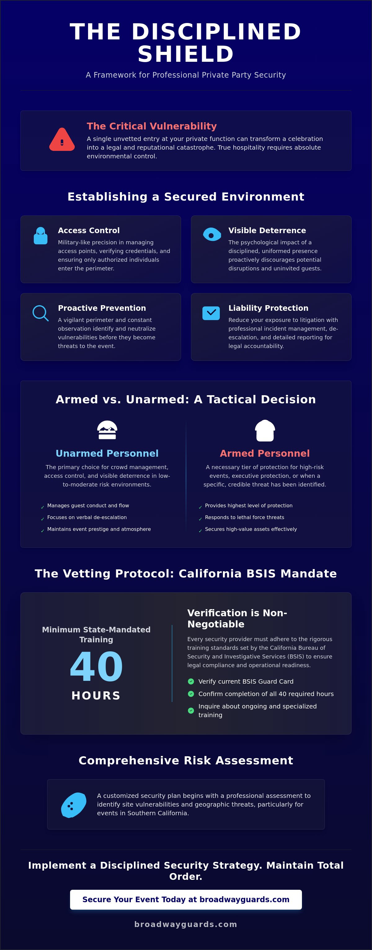 Private Party Security Guard Hire: A Disciplined Guide to Event Protection