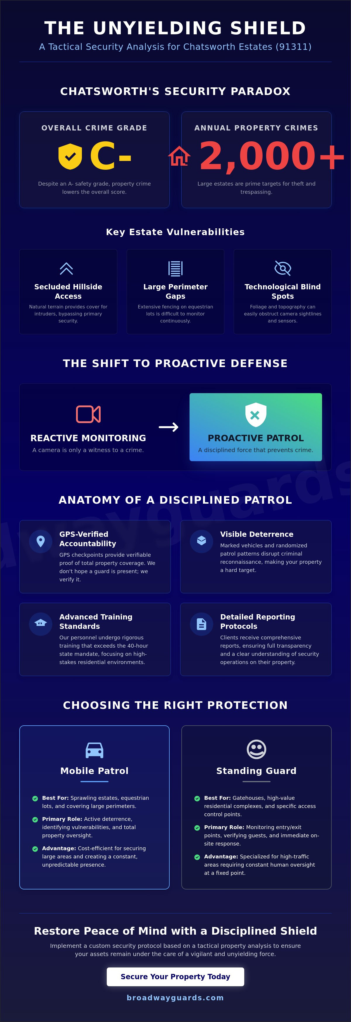 Residential Security Patrol Chatsworth: Disciplined Protection for 2026