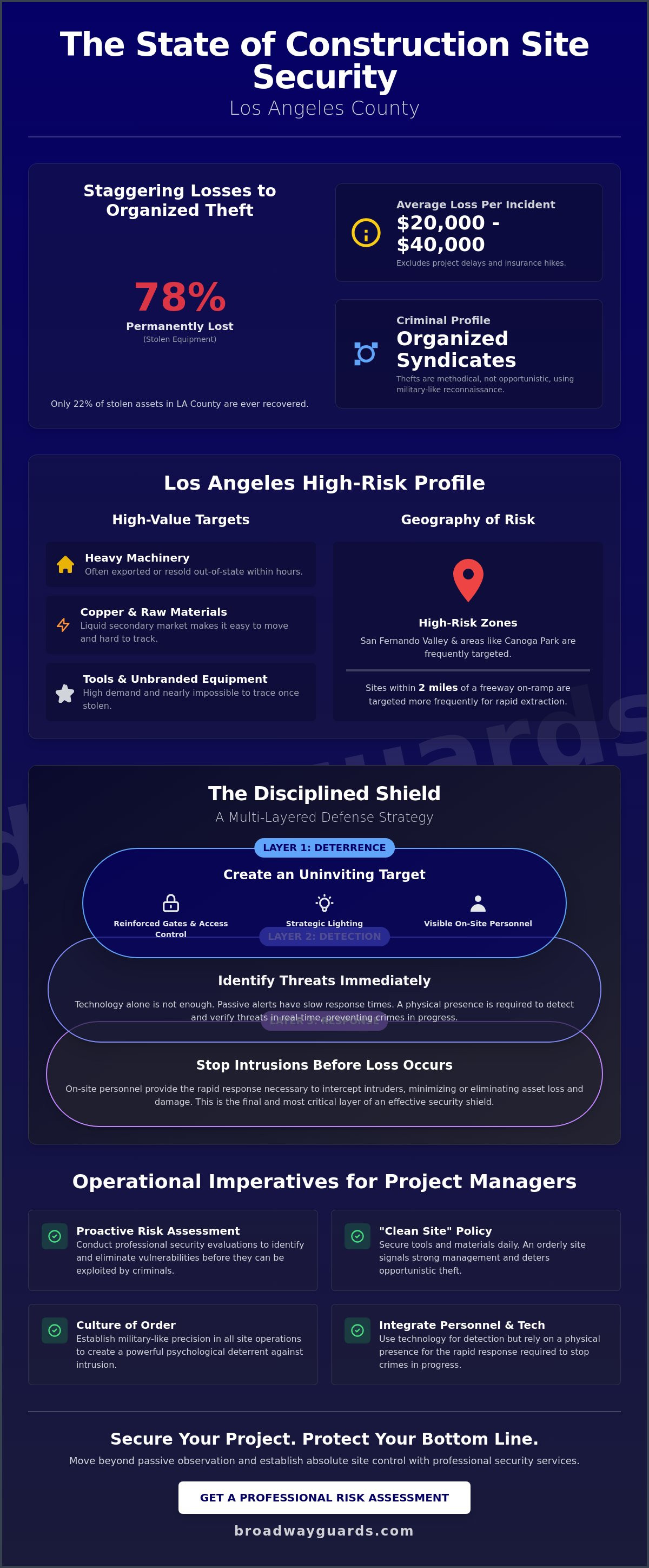 Construction Site Theft Prevention in Los Angeles: A Strategic 2026 Guide