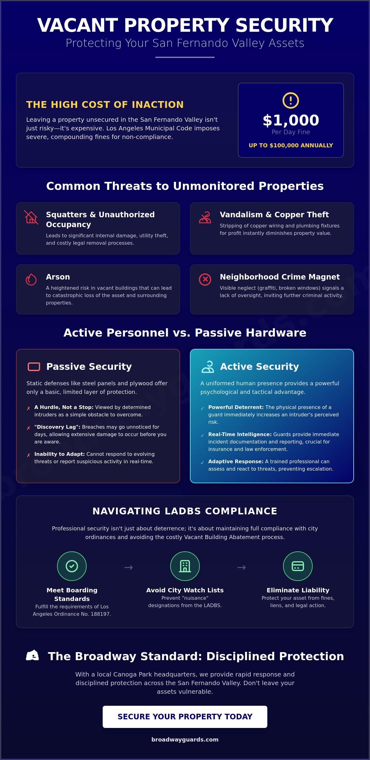 Vacant Property Security Solutions SFV: Strategic Protection for San Fernando Valley Assets