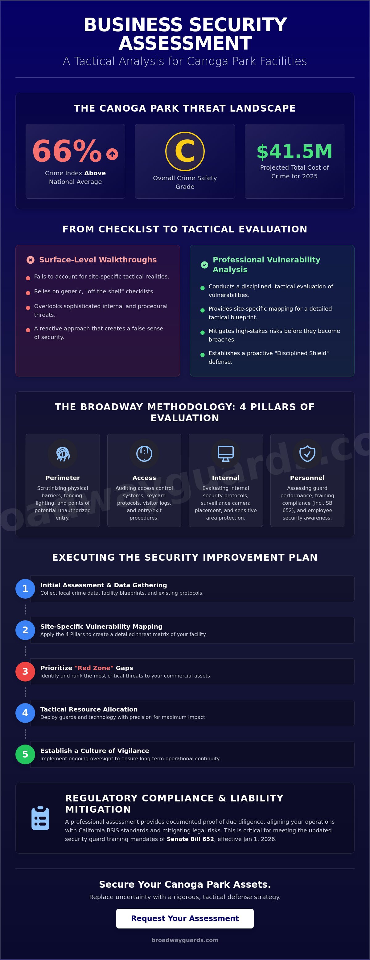 Strategic Business Security Assessment in Canoga Park: The 2026 Operational Guide