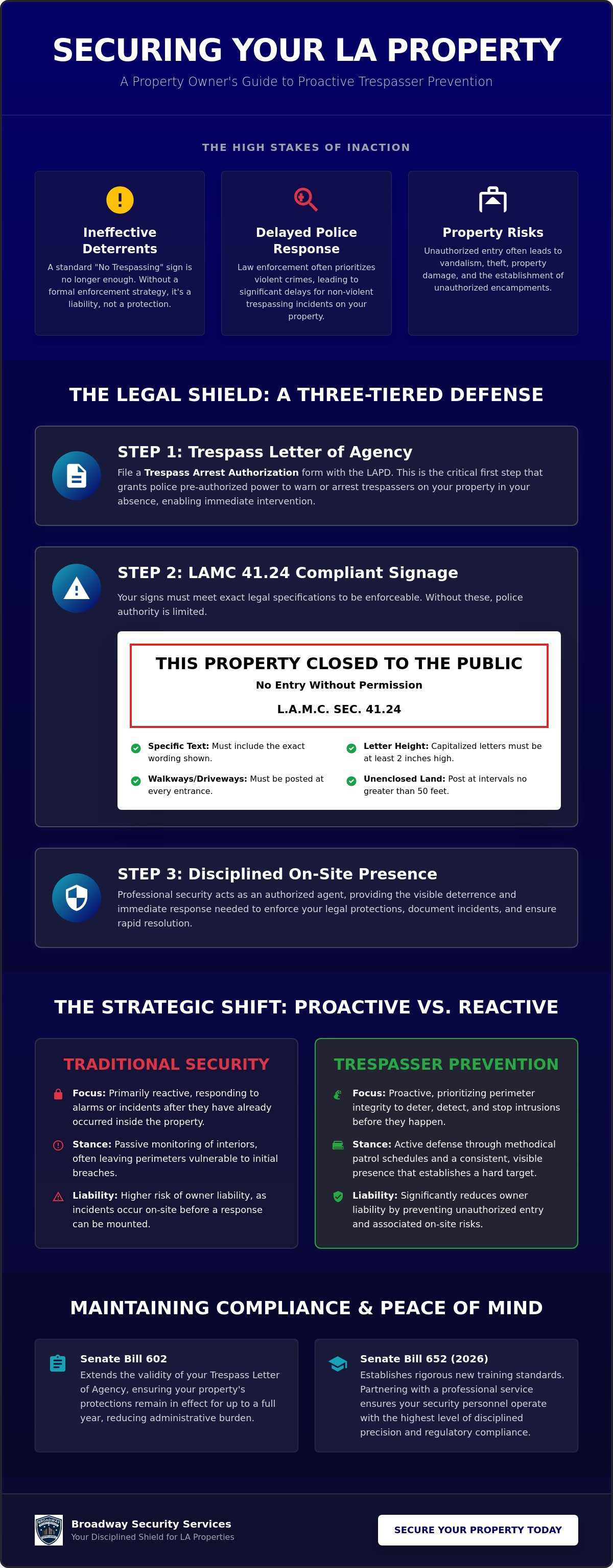 Trespasser Prevention Services LA: Strategic Property Protection for 2026