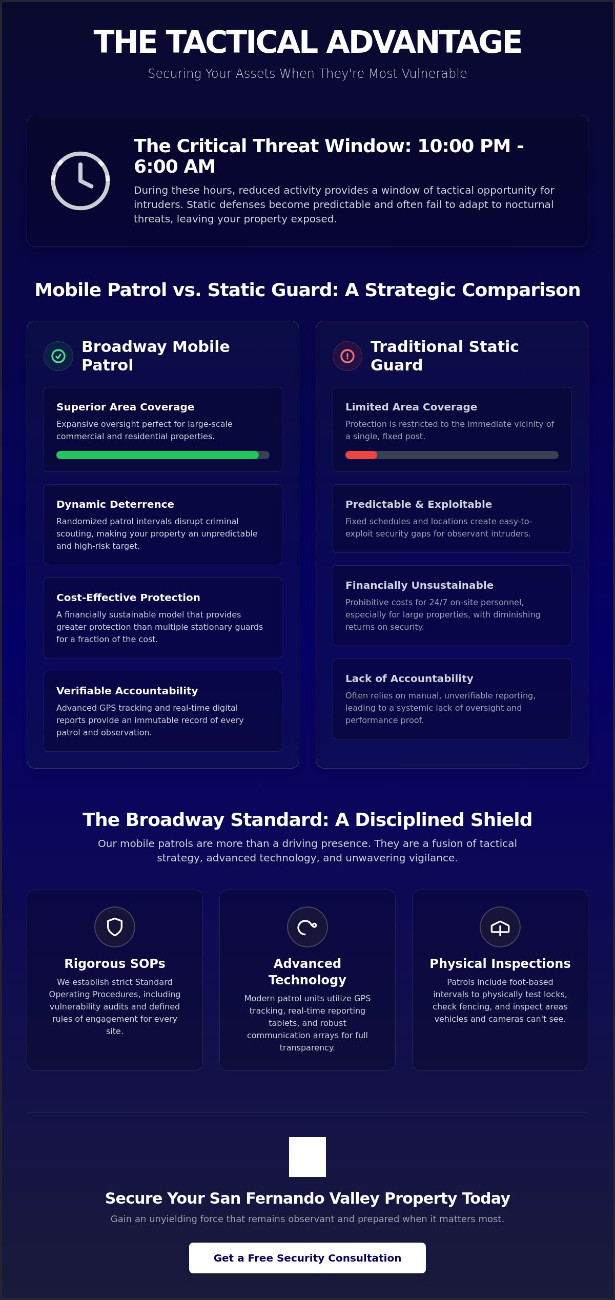 Strategic After-Hours Mobile Security Patrol: Protecting Southern California Assets in 2026