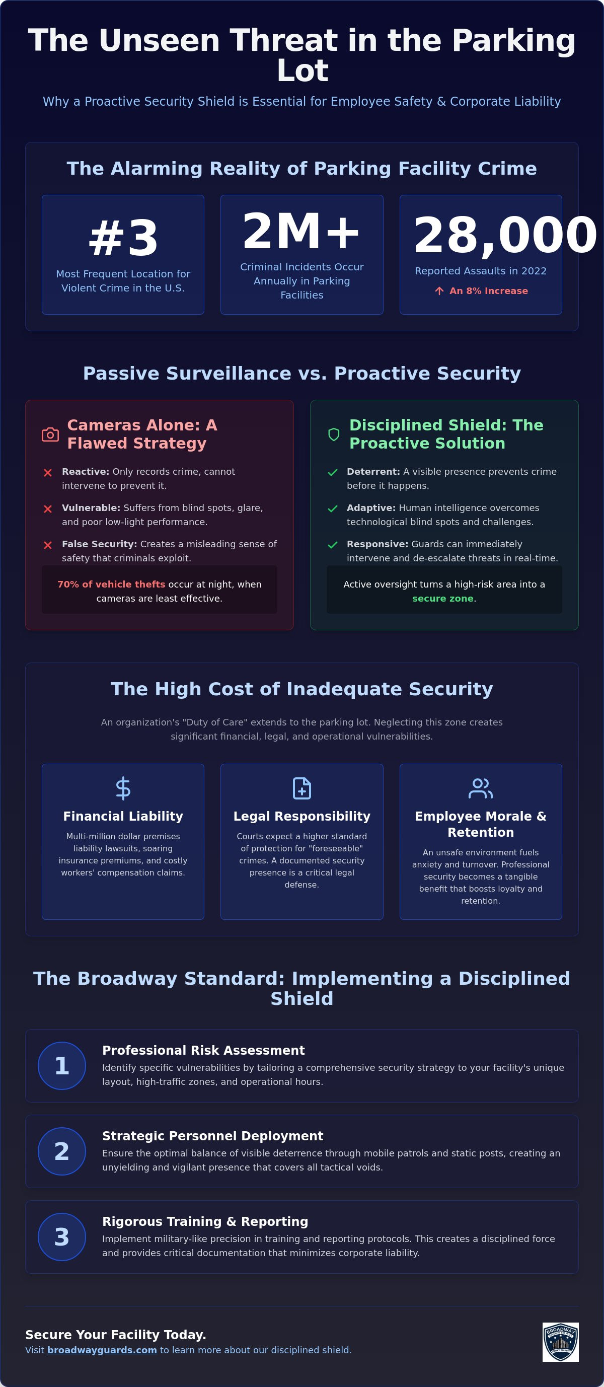 Employee Parking Lot Safety Services: The Strategic Guide to Asset and Personnel Protection