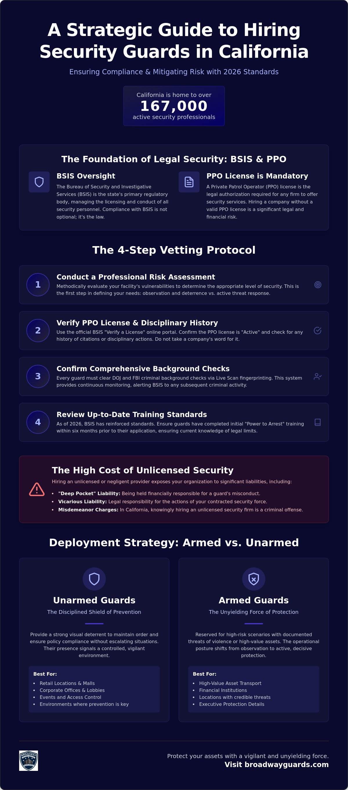 How to Hire Security Guards in California: The 2026 Strategic Guide
