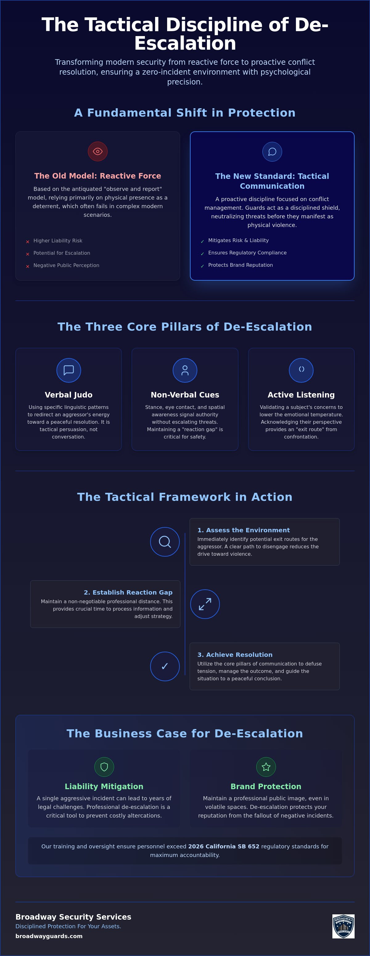 De-Escalation Security Services: The Tactical Discipline of Conflict Resolution in 2026