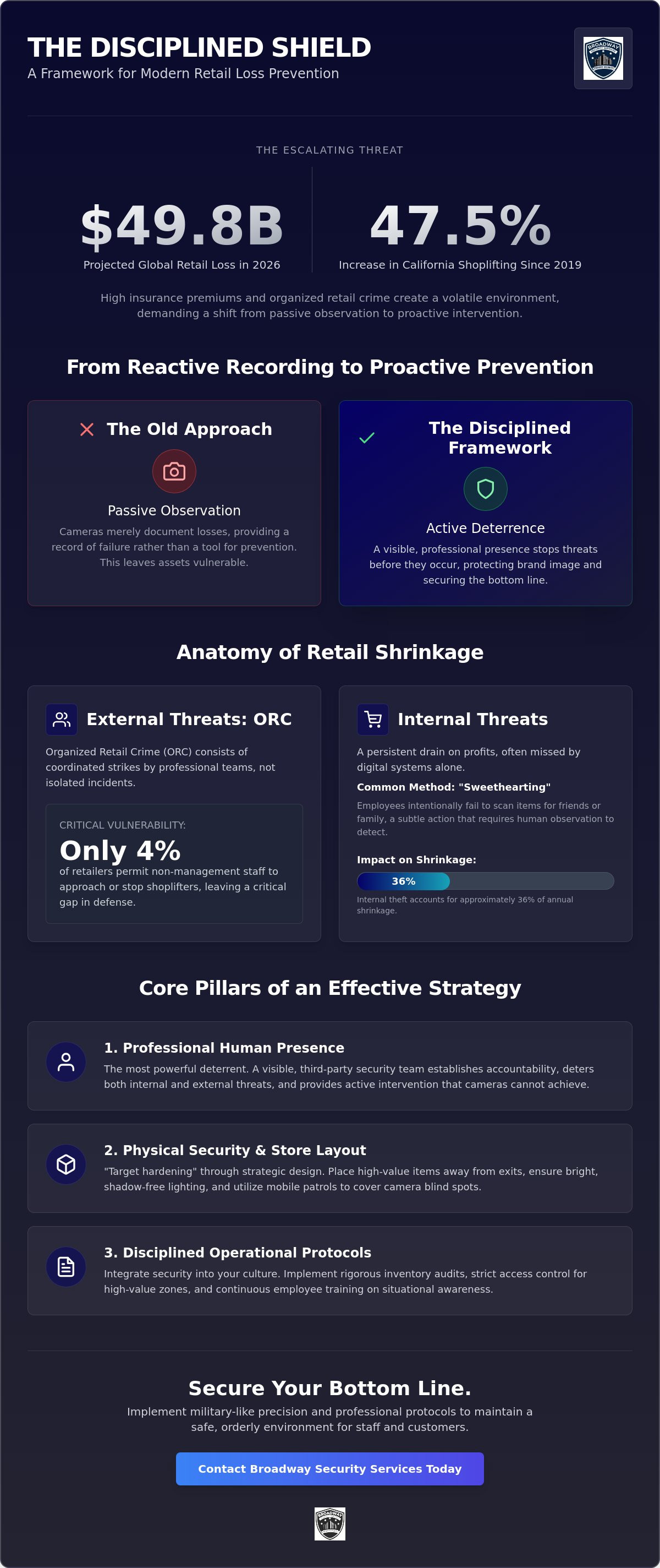 Retail Loss Prevention Strategies: A Disciplined Framework for 2026