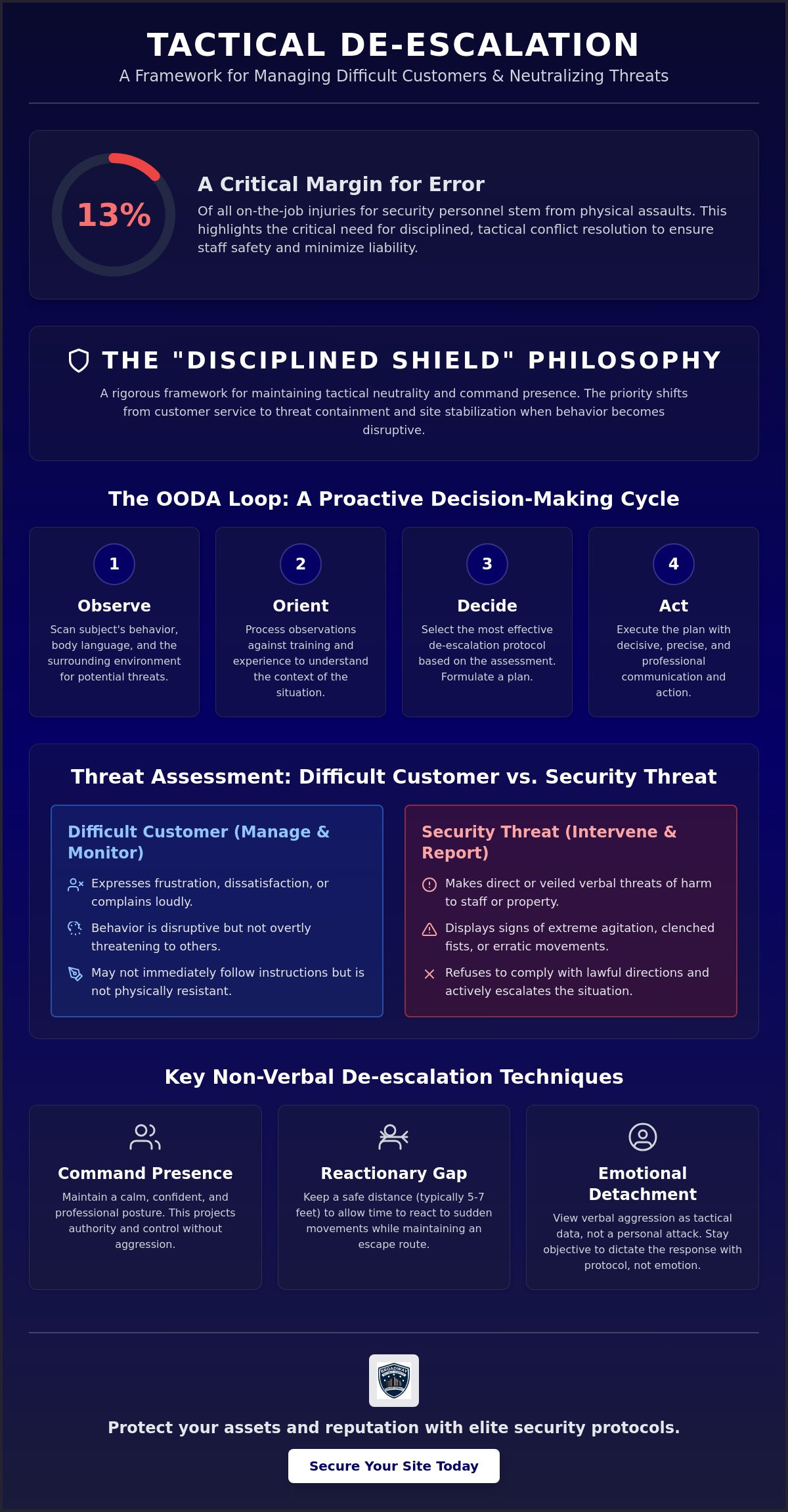 Managing Difficult Customers in Security: A Strategic De-escalation Guide for 2026