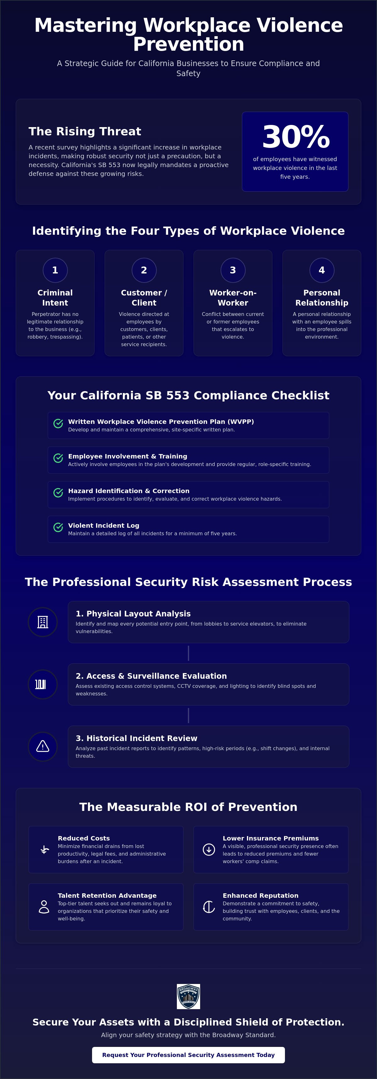 Workplace Violence Prevention Security: A Strategic Guide for 2026