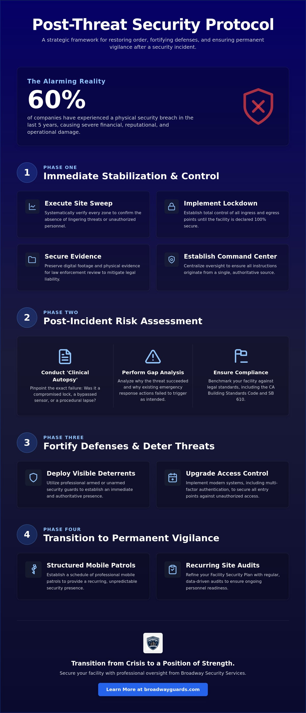 Securing a Building After a Threat: A Strategic Post-Incident Protocol