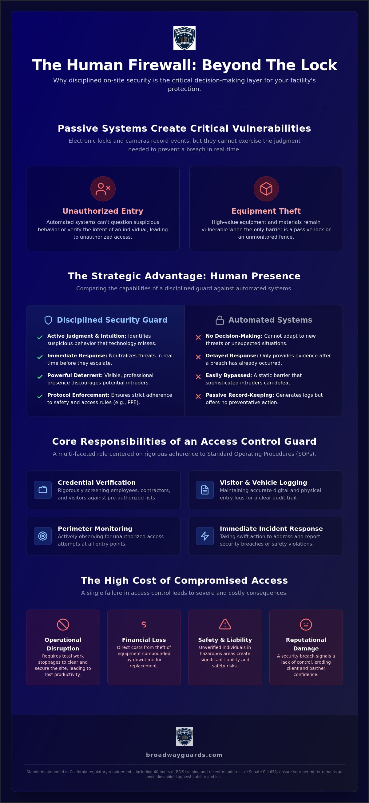 Strategic Access Control Security Guard Services in Canoga Park