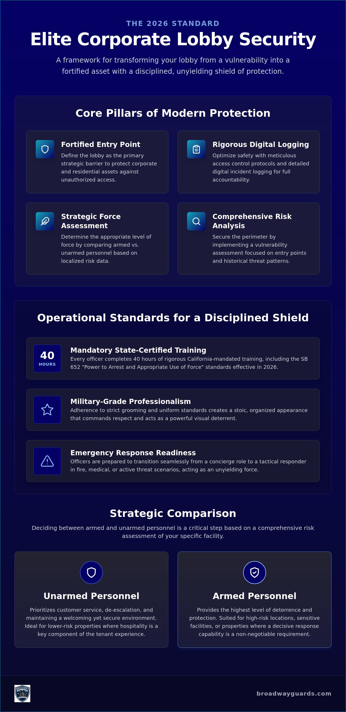 Professional Lobby Security Services in Woodland Hills: The 2026 Corporate Standard