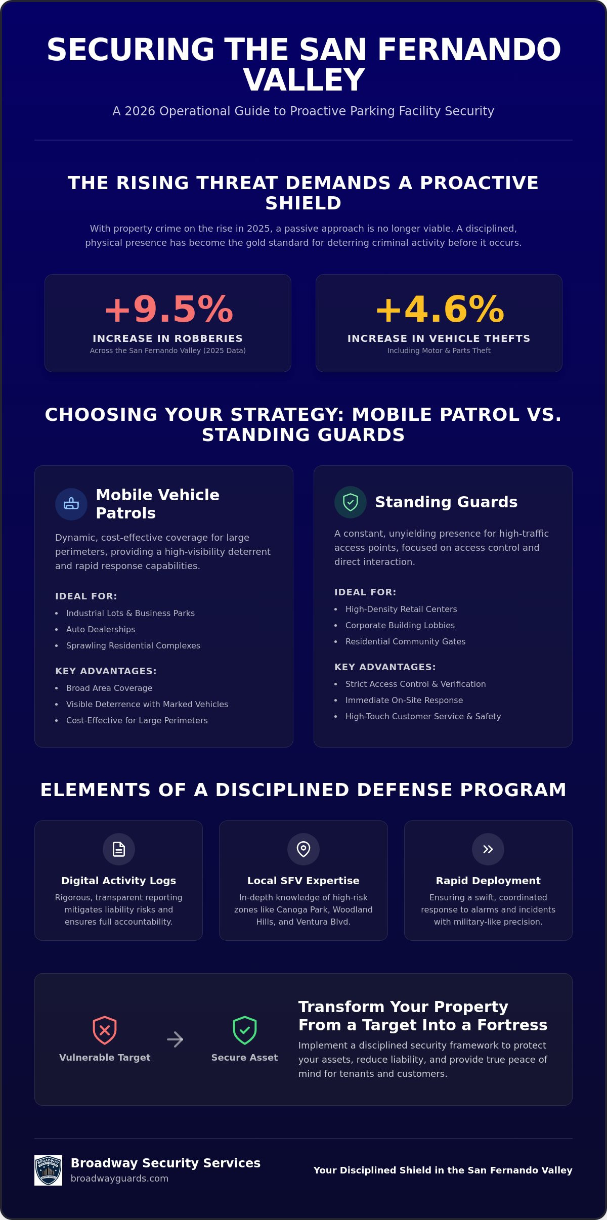 Strategic Parking Lot Security Patrol in the San Fernando Valley: A 2026 Operational Guide