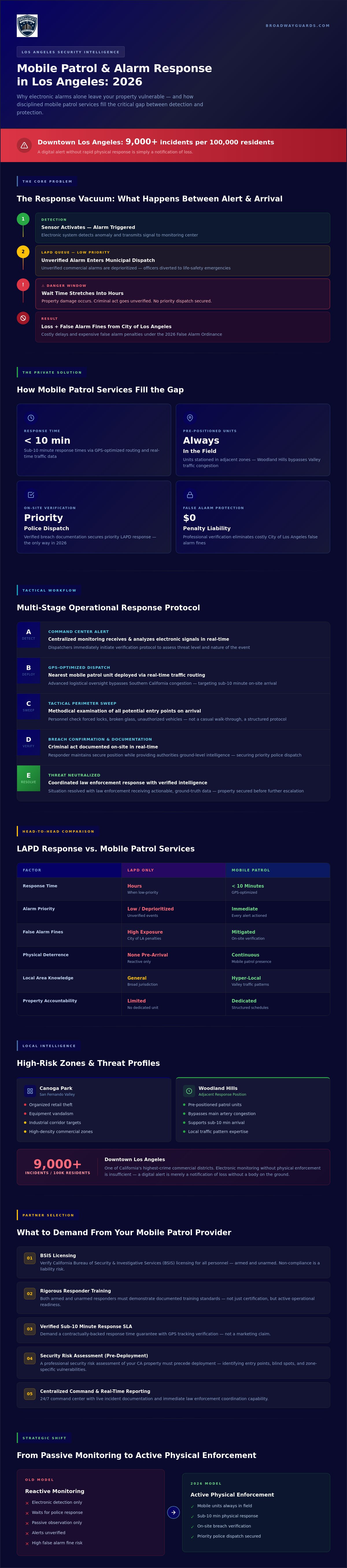 Alarm Response & Mobile Patrol Services Los Angeles: Tactical Asset Protection for 2026