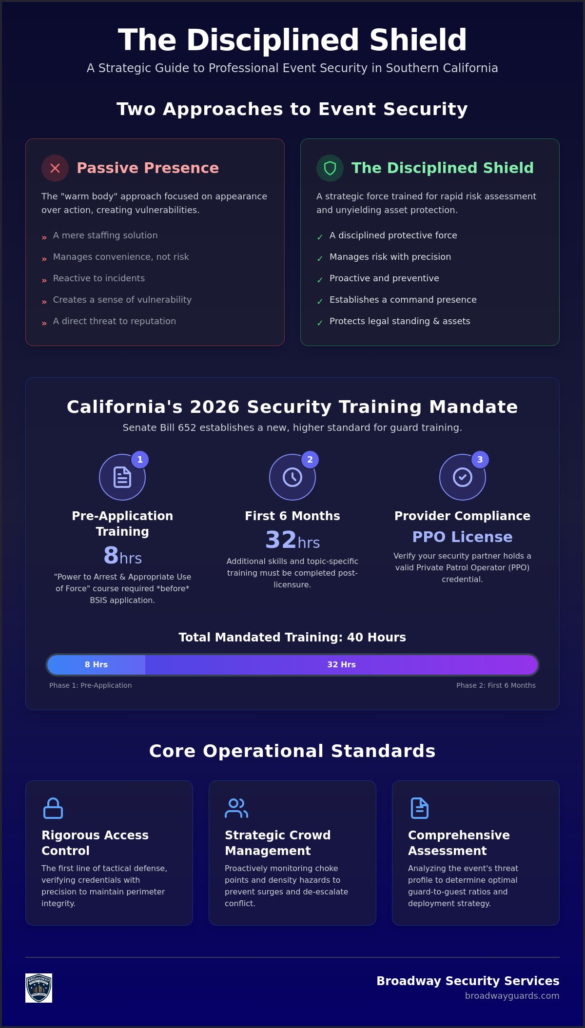Temporary Security Guards for Events: The 2026 Strategic Deployment Guide