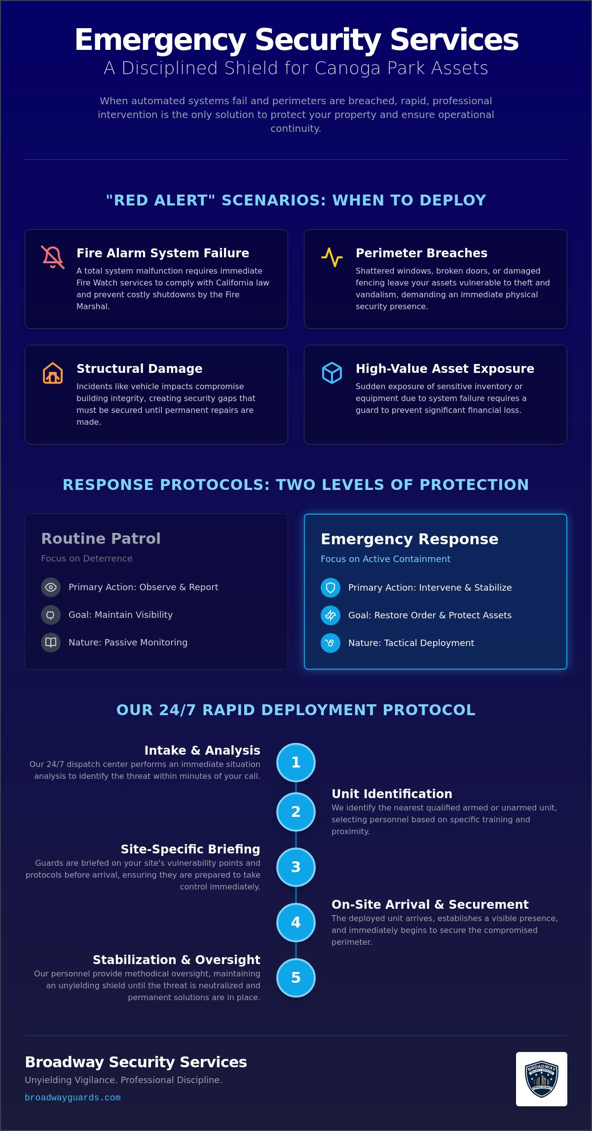 Emergency Security Services Canoga Park: Rapid Response & Crisis Management