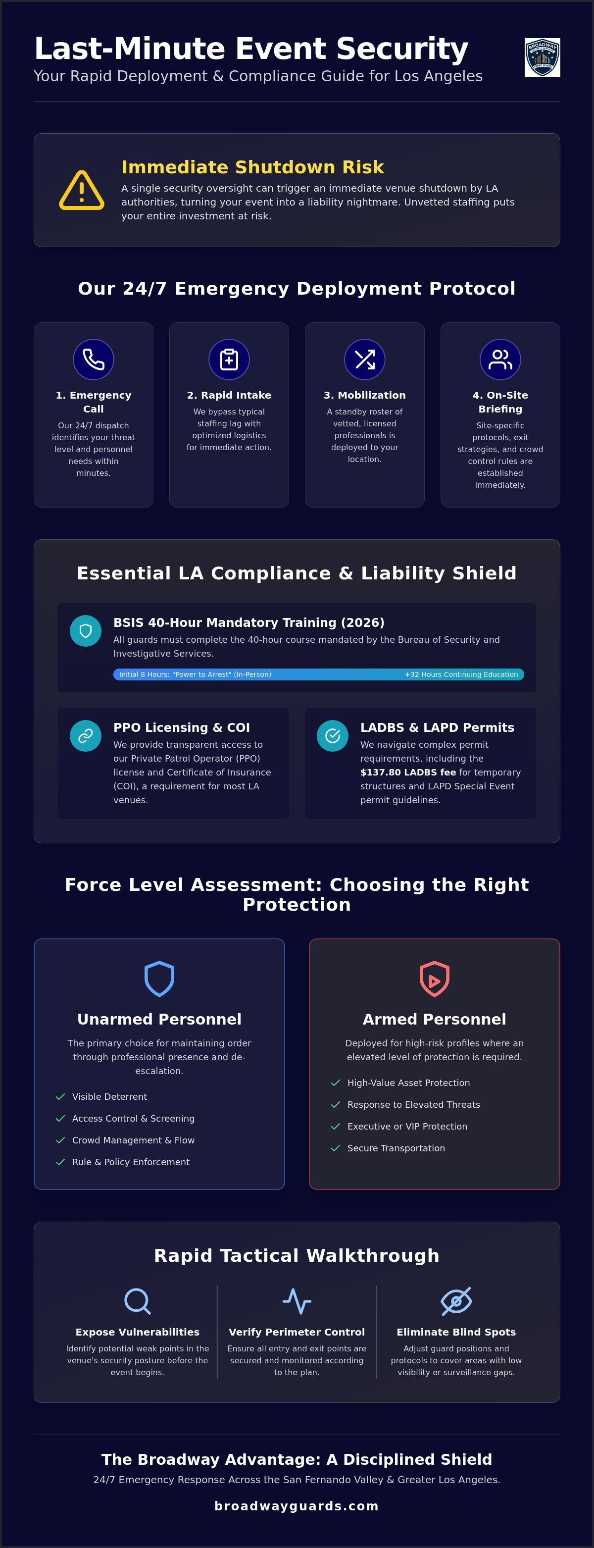 Last Minute Event Security LA: Rapid Response Deployment for 2026