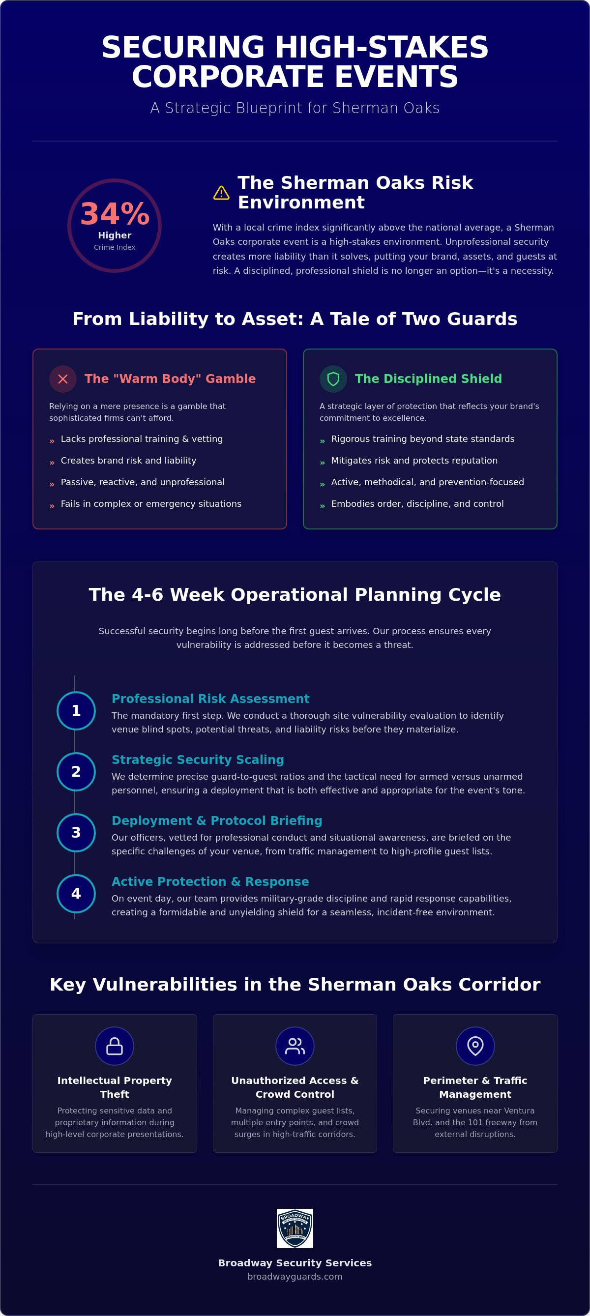 Professional Security for Corporate Events in Sherman Oaks: A Strategic Guide for 2026