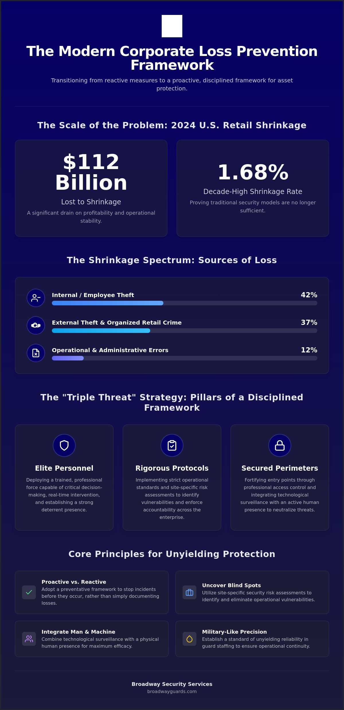 Corporate Loss Prevention Strategies: A Disciplined Framework for 2026