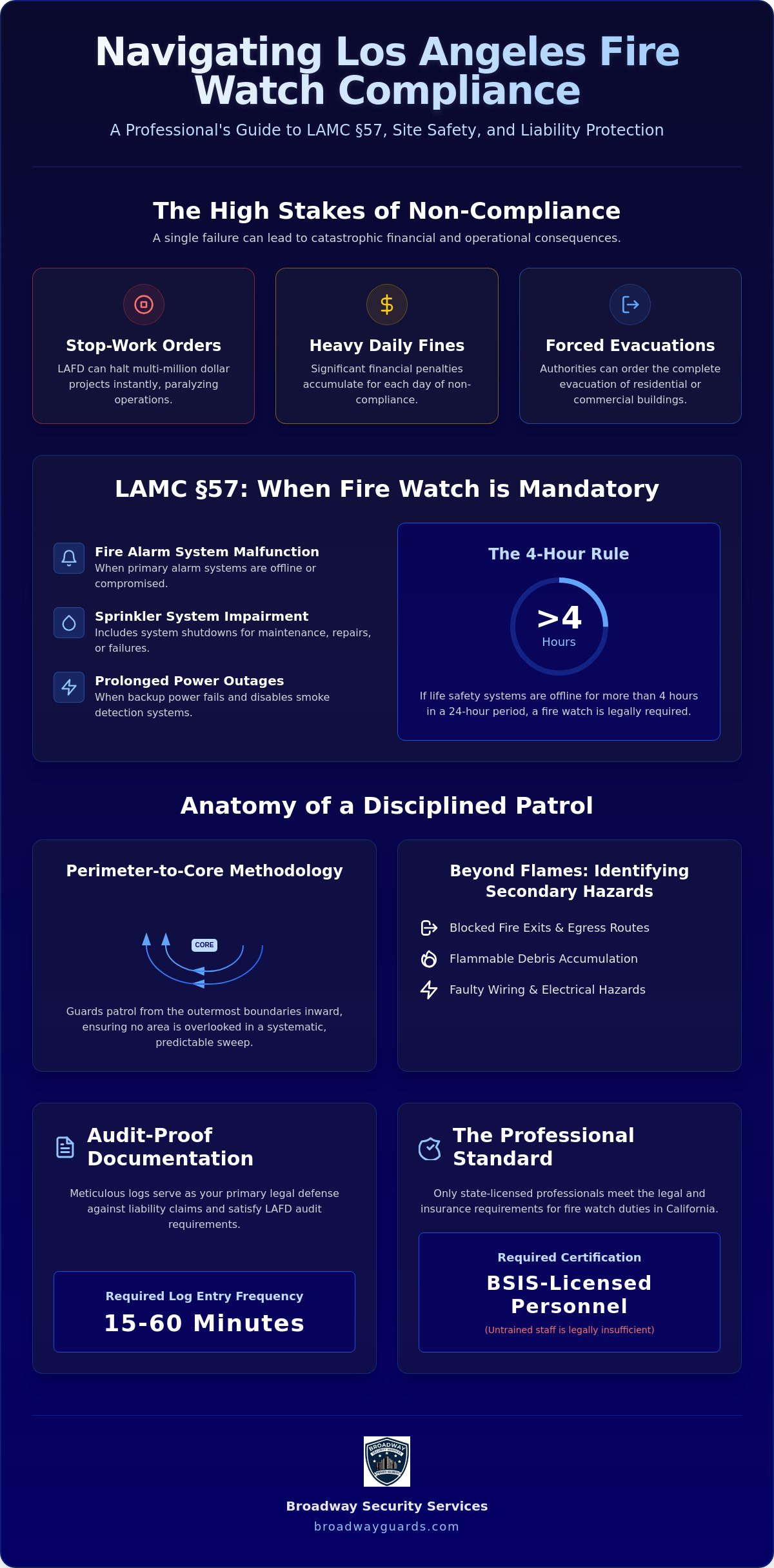 Fire Watch Services Los Angeles: Professional Compliance and Asset Protection