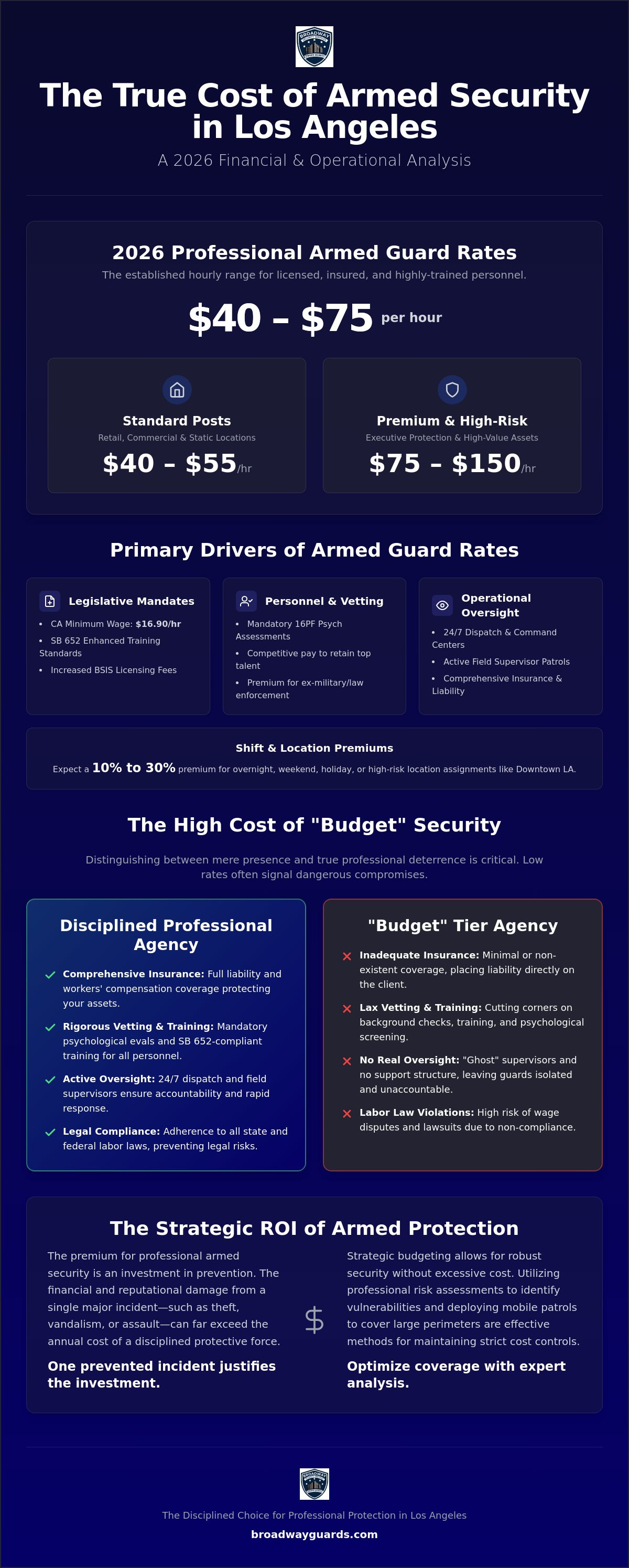 Cost of Armed Security Guard in Los Angeles: 2026 Pricing Guide