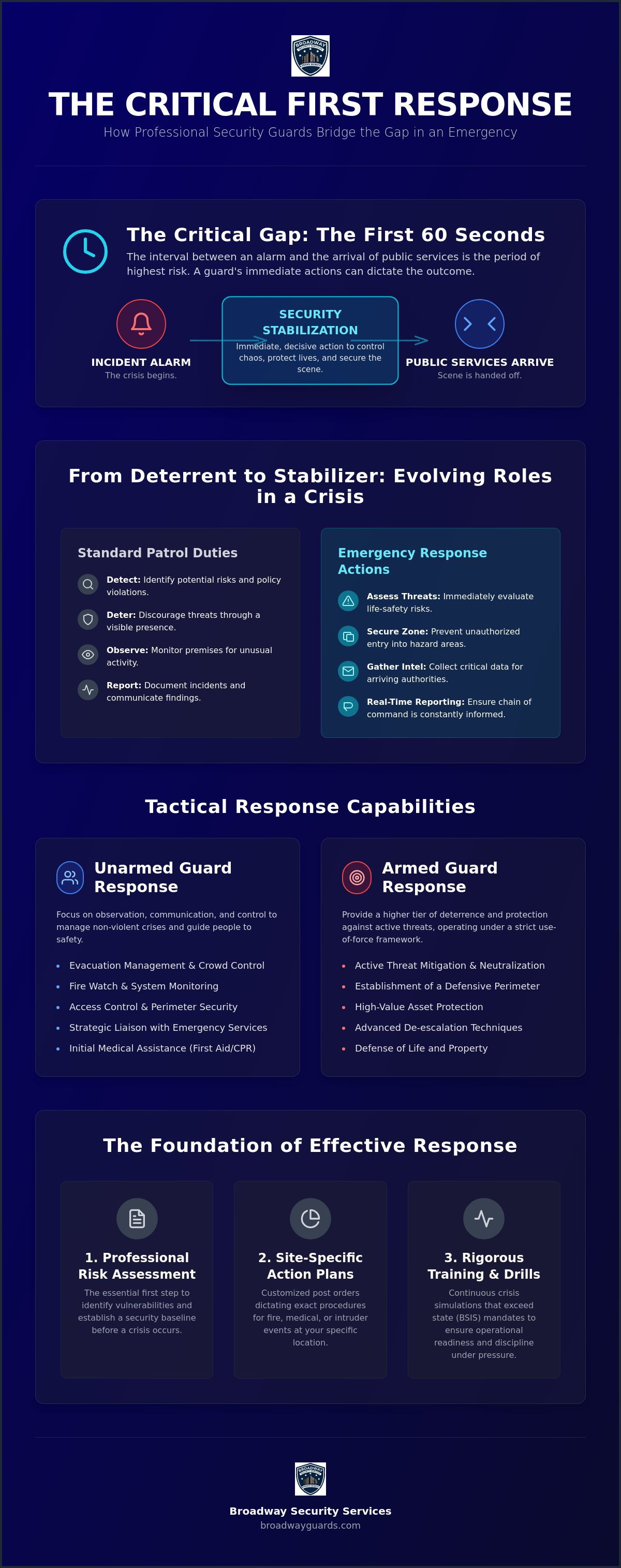 The Critical Role of Security Guards in Emergency Response: A Strategic Guide