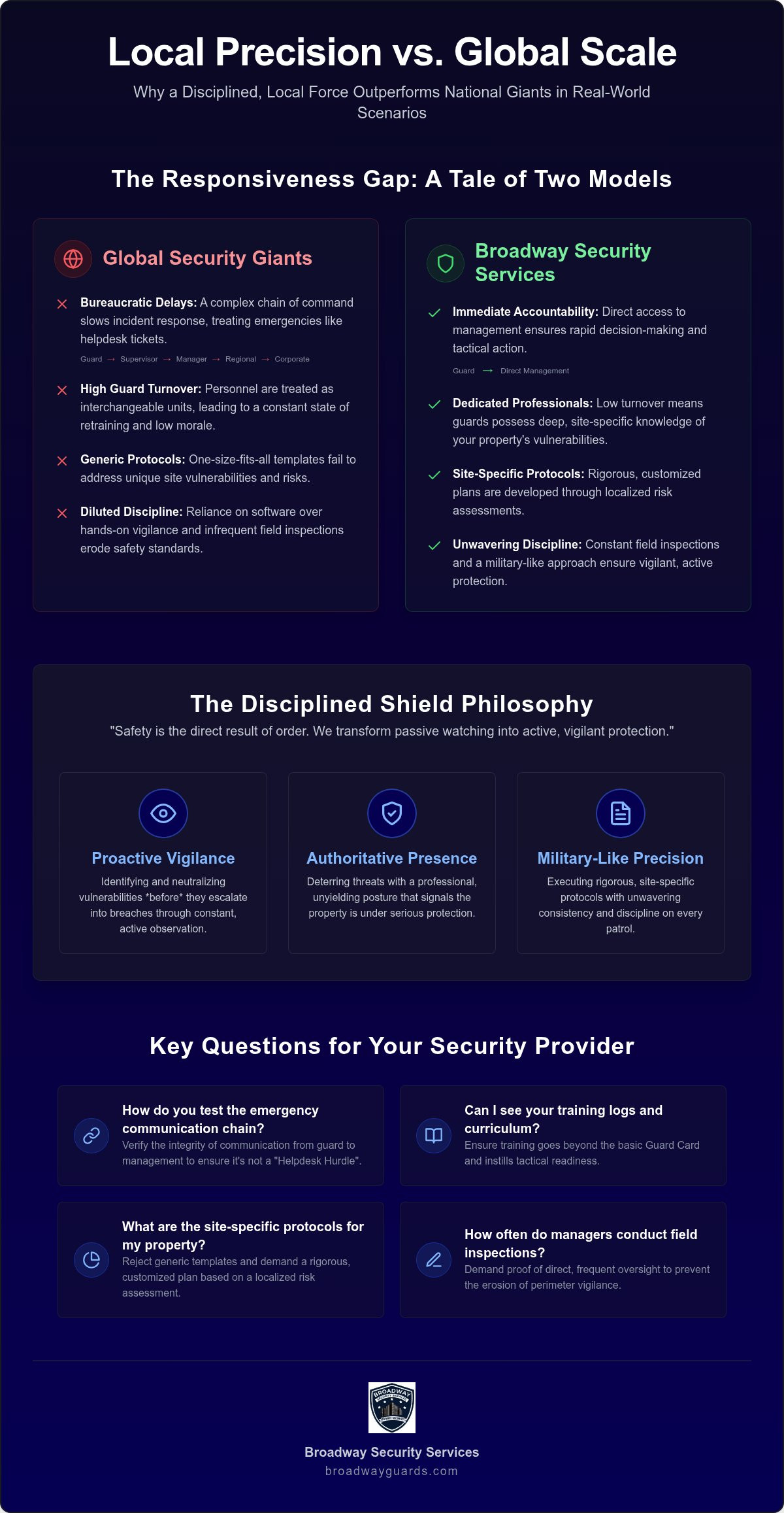 Responsive Security Service Unlike Securitas: The Case for Disciplined Local Protection
